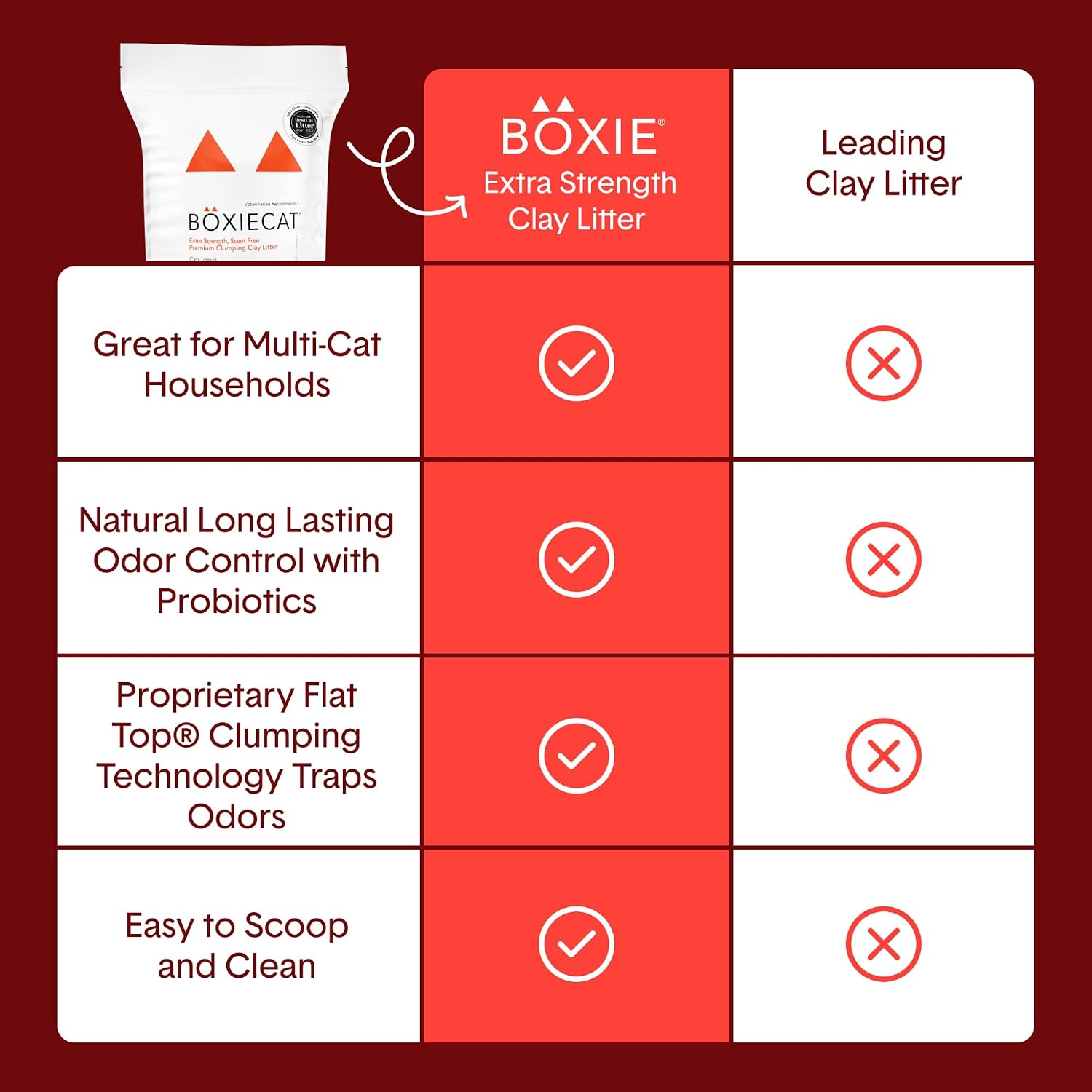 Boxie Premium Unscented Clumping Cat Litter 30+ Day Odor Control 16 lb