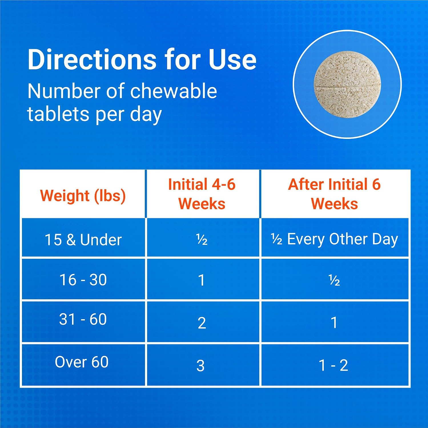 Nutramax Cosequin Joint Supplement for Dogs, Chewable Tablets, 132ct | Glucosamine + Chondroitin for Dogs with MSM, Supports Healthy Joints, All Breeds & Sizes, All Ages