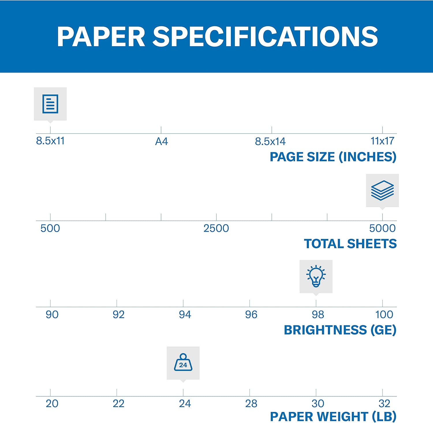 Hammermill Printer Paper, Premium Laser Print 24 lb, 8.5 x 11-5 Ream (2,500 Sheets) - 98 Bright, Made in the USA, 104640C