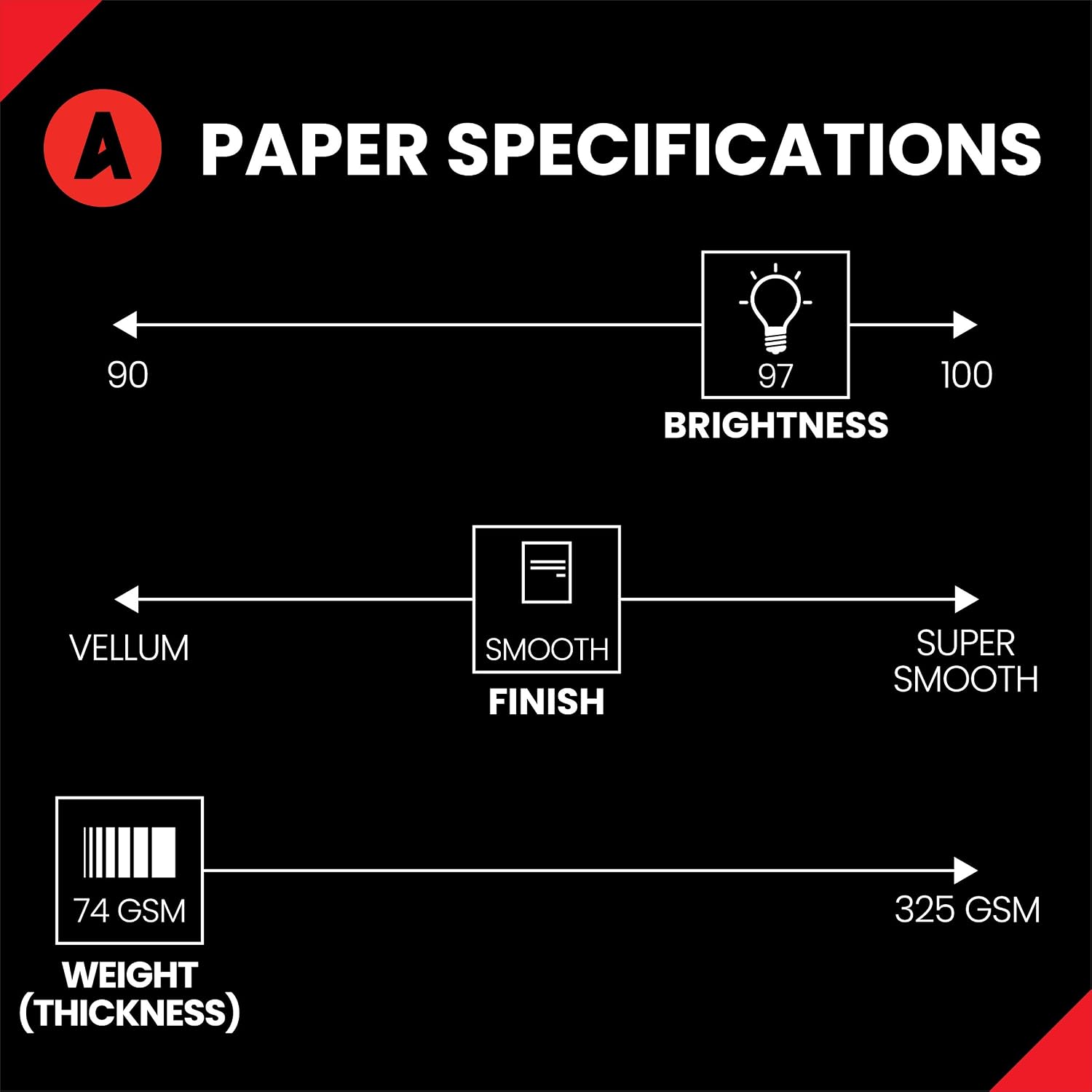 Accent Opaque White Printer Paper, 8.5” x 11” 40lb Bond/100lb Text Copy Paper, 250 Sheets (1 Ream) – Premium Smooth Finish Computer Paper, 97 Bright, 148gsm, Multipurpose White Copy Paper – 188101R