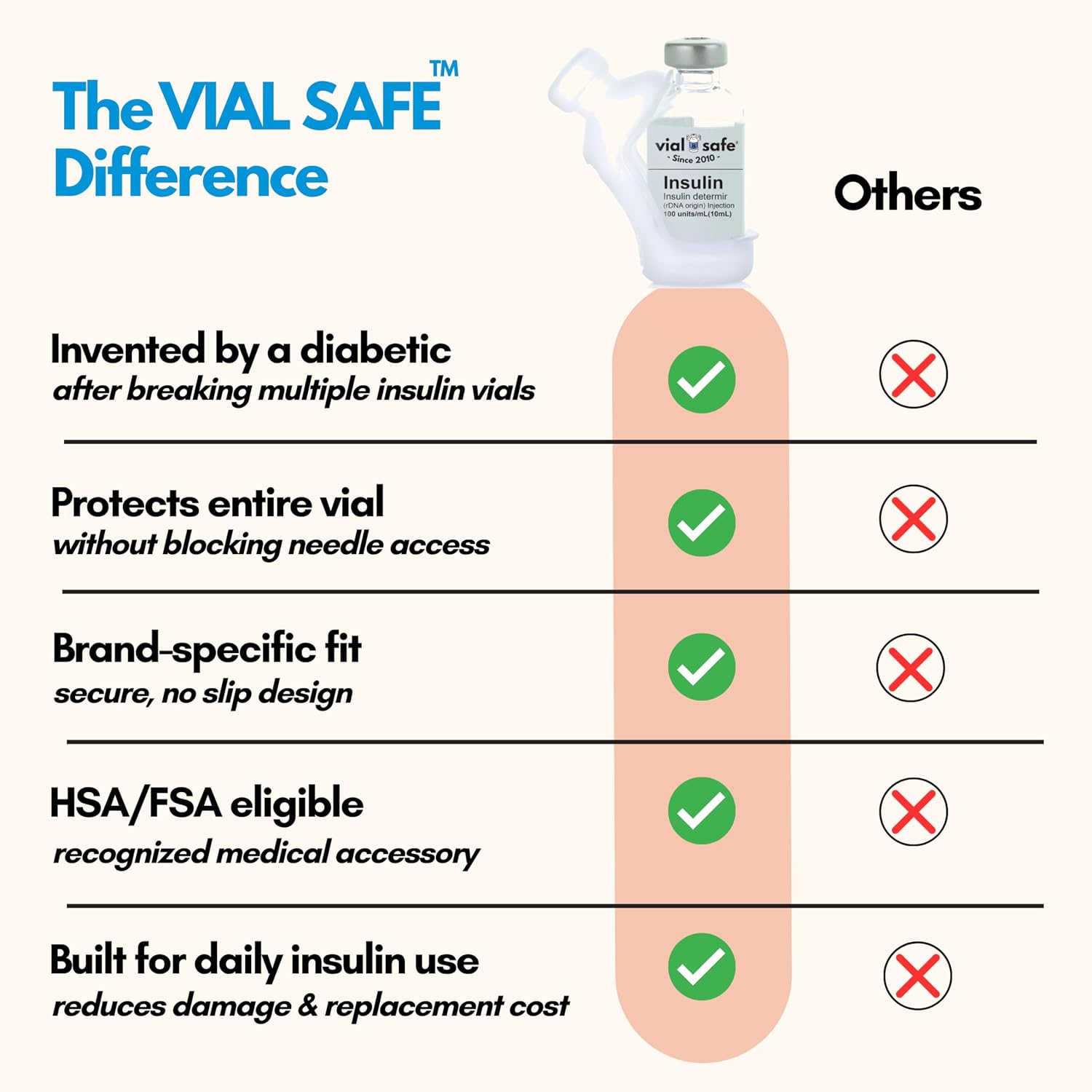 Vial Safe Silicone Insulin Vial Protector Case Cover 2-Pack Clear