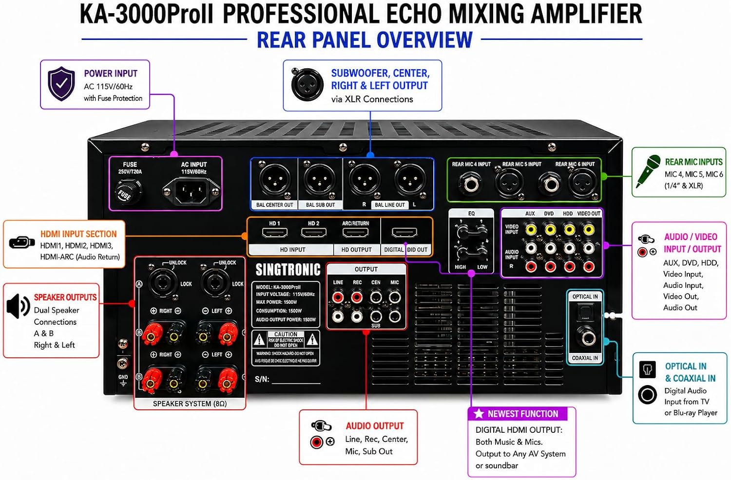 Singtronic KA-3000ProII 3000W Professional Karaoke Mixing Amplifier | DJ/KJ Console with HDMI ARC, 8-Band EQ, USB Recording, Bluetooth, Optical Input