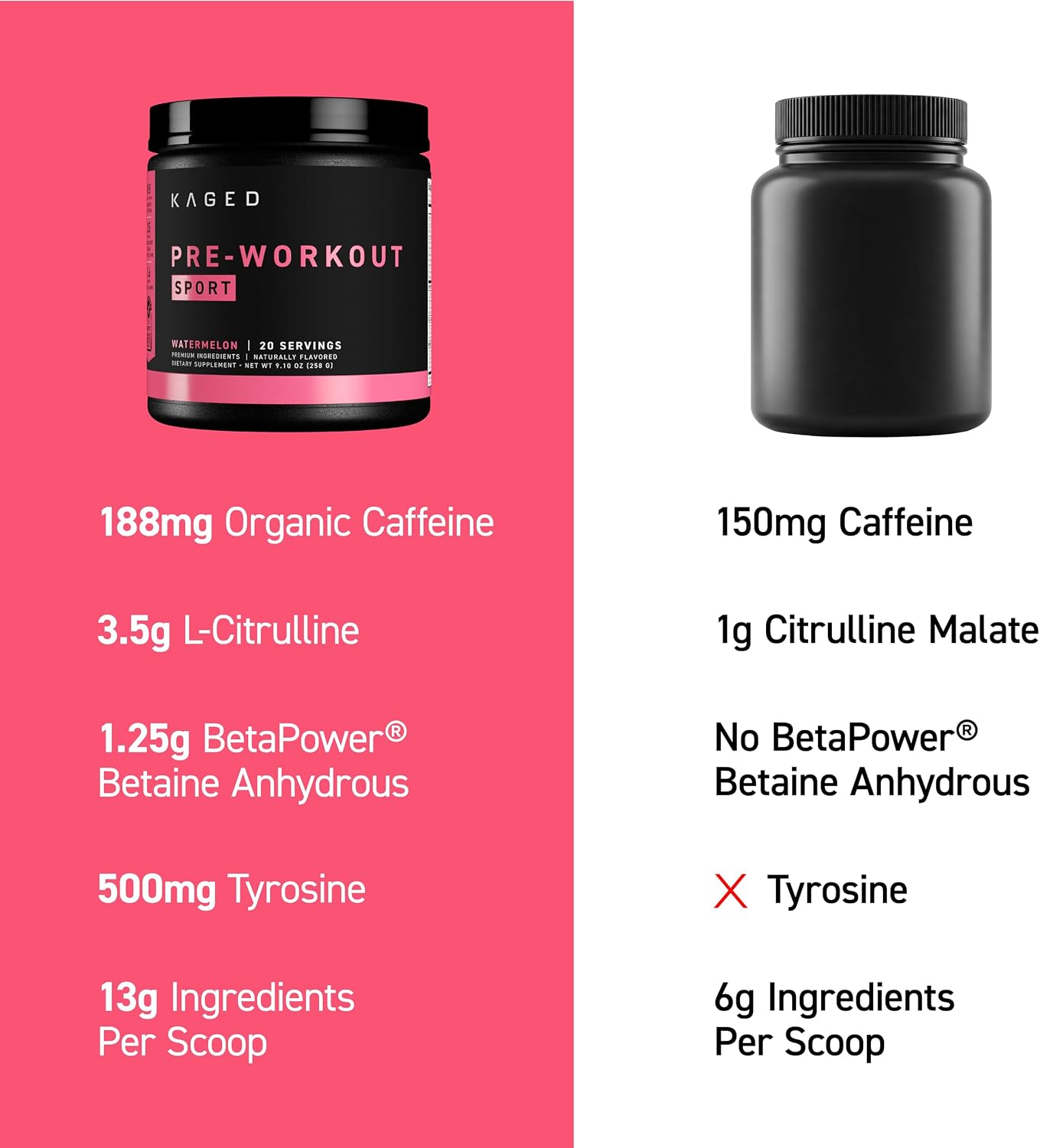 Kaged Sport Pre Workout Powder for Men & Women, Mango Lime, Sport Certified, 188mg Caffeine, Nitric Oxide Supplement, Beta Alanine for Energy