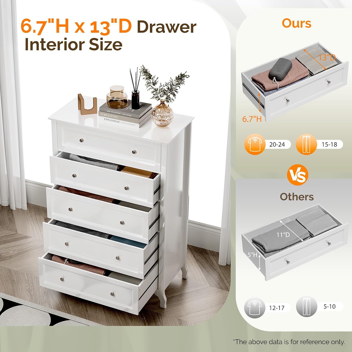 VINGLI Fluted Tall Dresser 5 Drawer, 23.66" W Chest of Drawers Gray Wood Dresser with Rounded Edges, Grey Dressers for Bedroom
