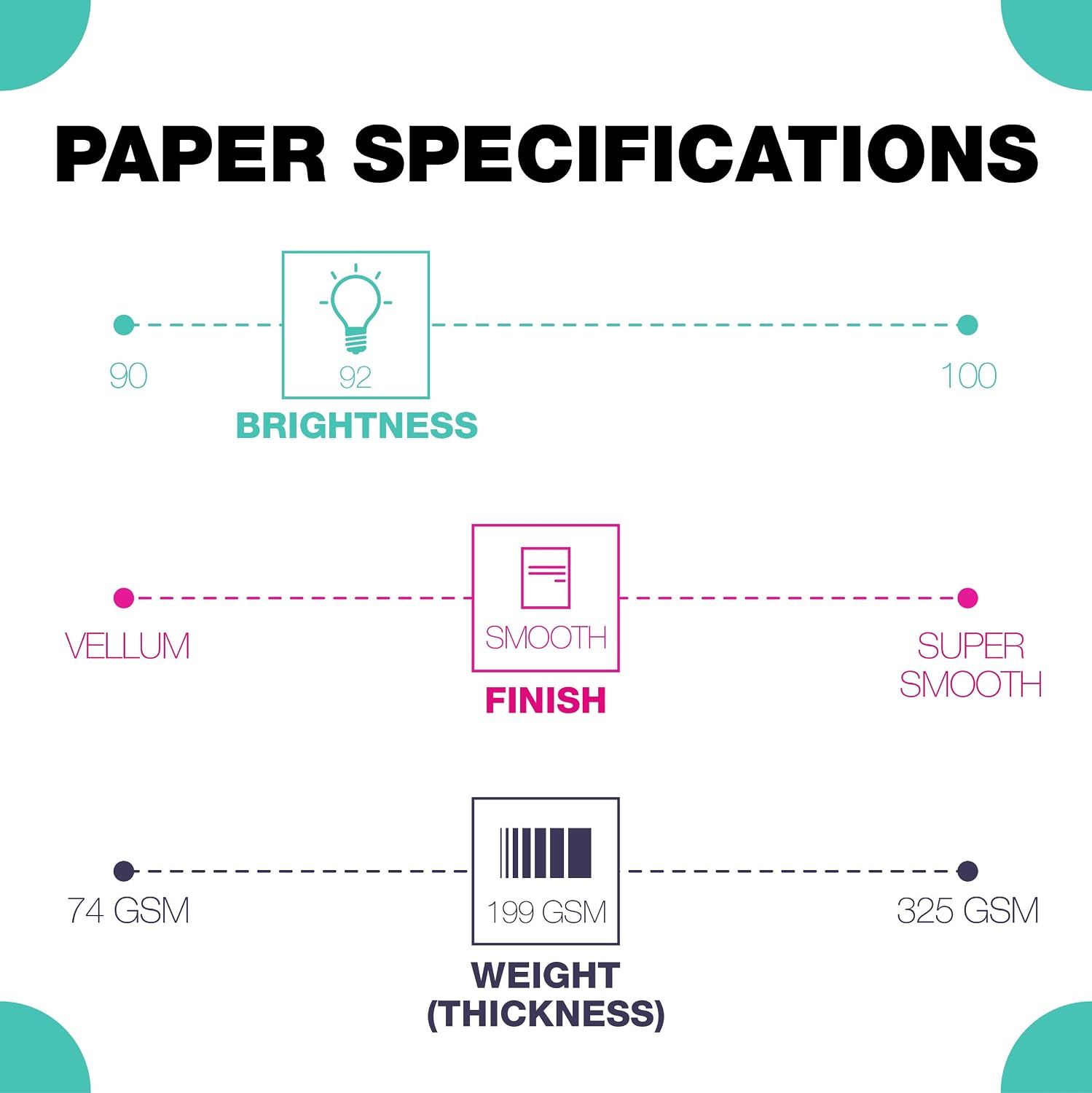 Springhill White 8.5” x 11” Cardstock Paper, 90lb, 163gsm, 250 Sheets (1 Ream) – Premium Lightweight Cardstock, Printer Paper with Smooth Finish for Greeting Cards, Flyers, Scrapbooking – 015101R