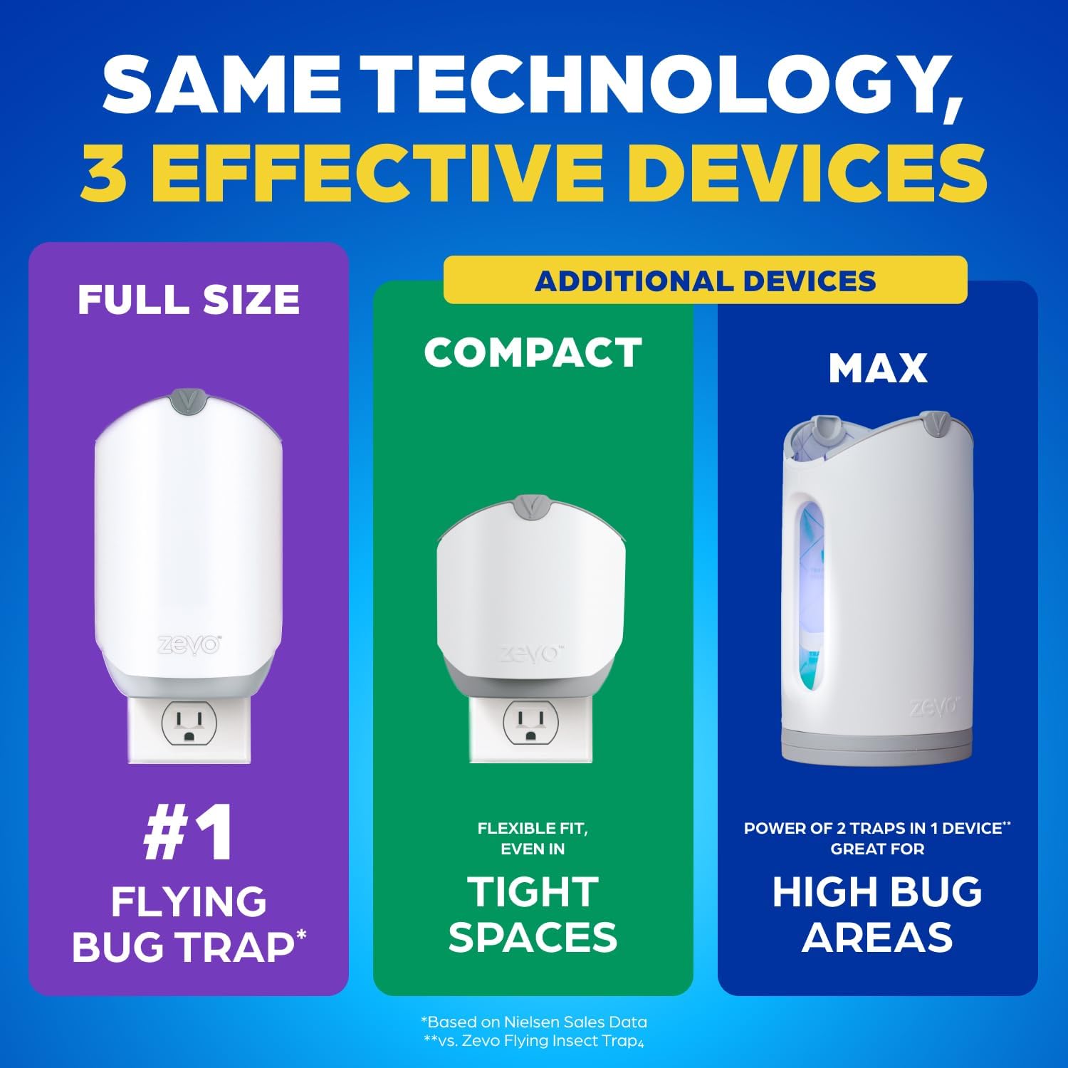 Zevo Flying Insect Trap for Fruit Flies & Gnats, 1 Base & 1 Refills | Fly Trap Catches House Flies, Gnats & Fruit Flies 24/7, Spray-Free, Odor-Free, Blue & UV Light, Safe for Kids & Pets*