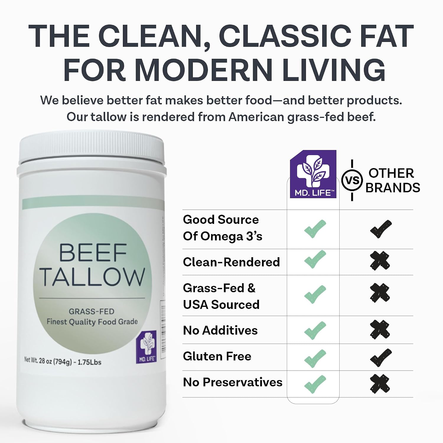MD. Life Beef Tallow for Cooking - Food Grade Grass Fed Beef Tallow for Cooking Oil Replacement - 28 Ounce - Pasture Raised Keto Friendly Beef Tallow- Used to Make Candles & Soap