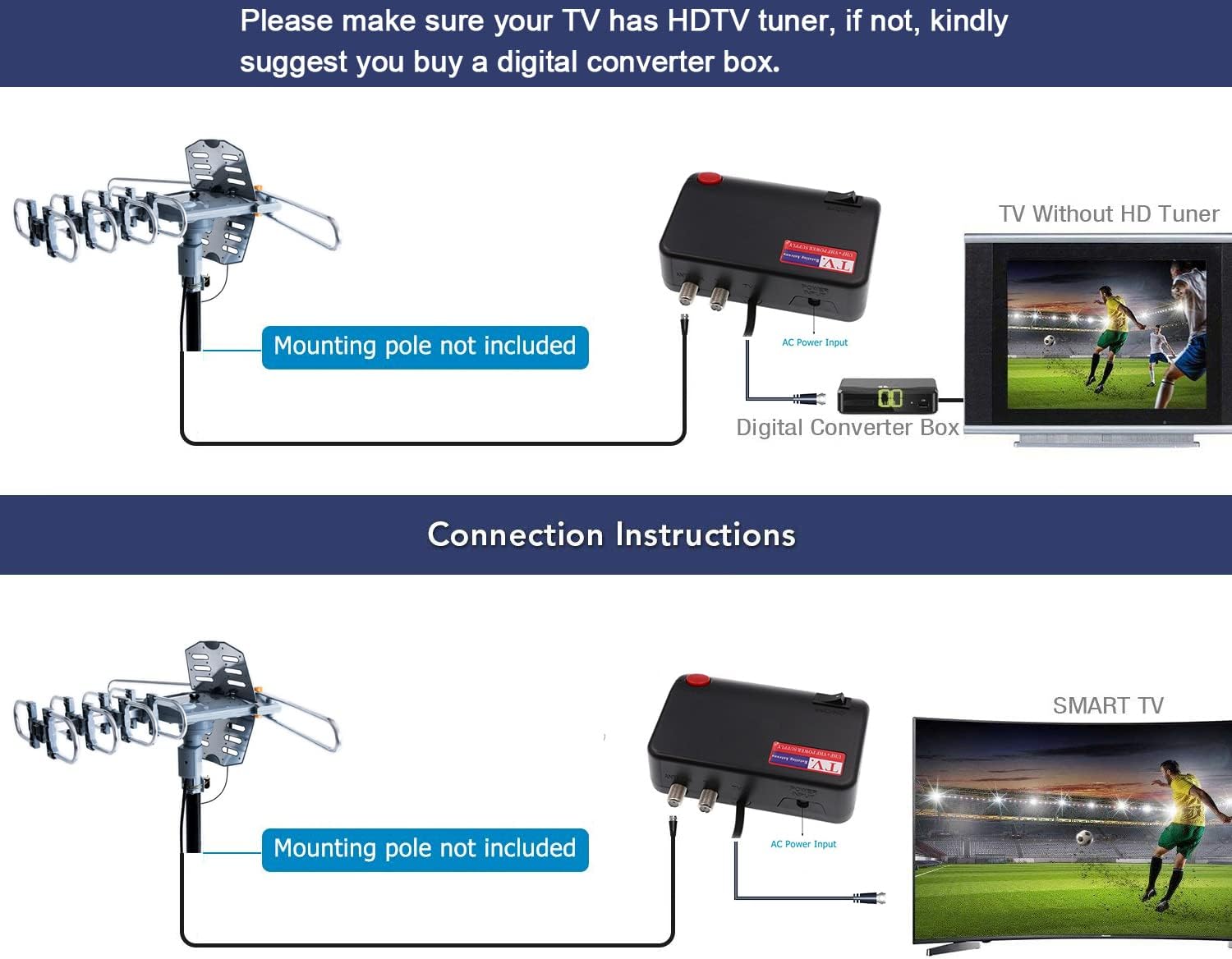PBD Outdoor Digital Amplified HDTV Antenna, 150 Mile Motorized 360 Degree Rotation, Wireless Remote Control, 59FT RG6 Coax Cable
