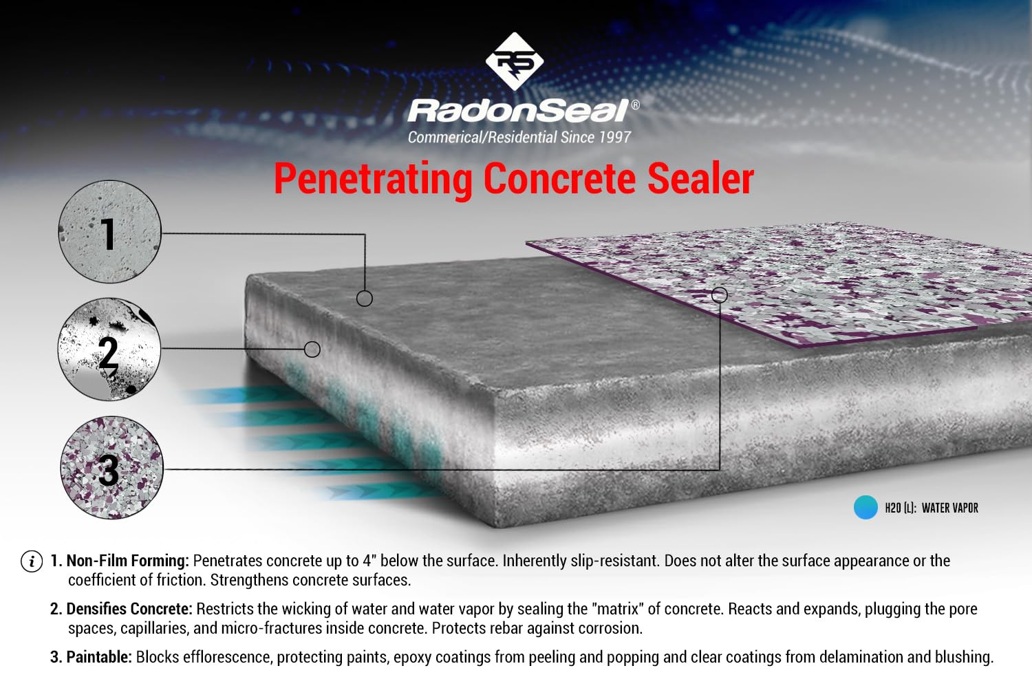 Plus Concrete Sealer – Deep Penetrating Waterproofing for Basement Floors