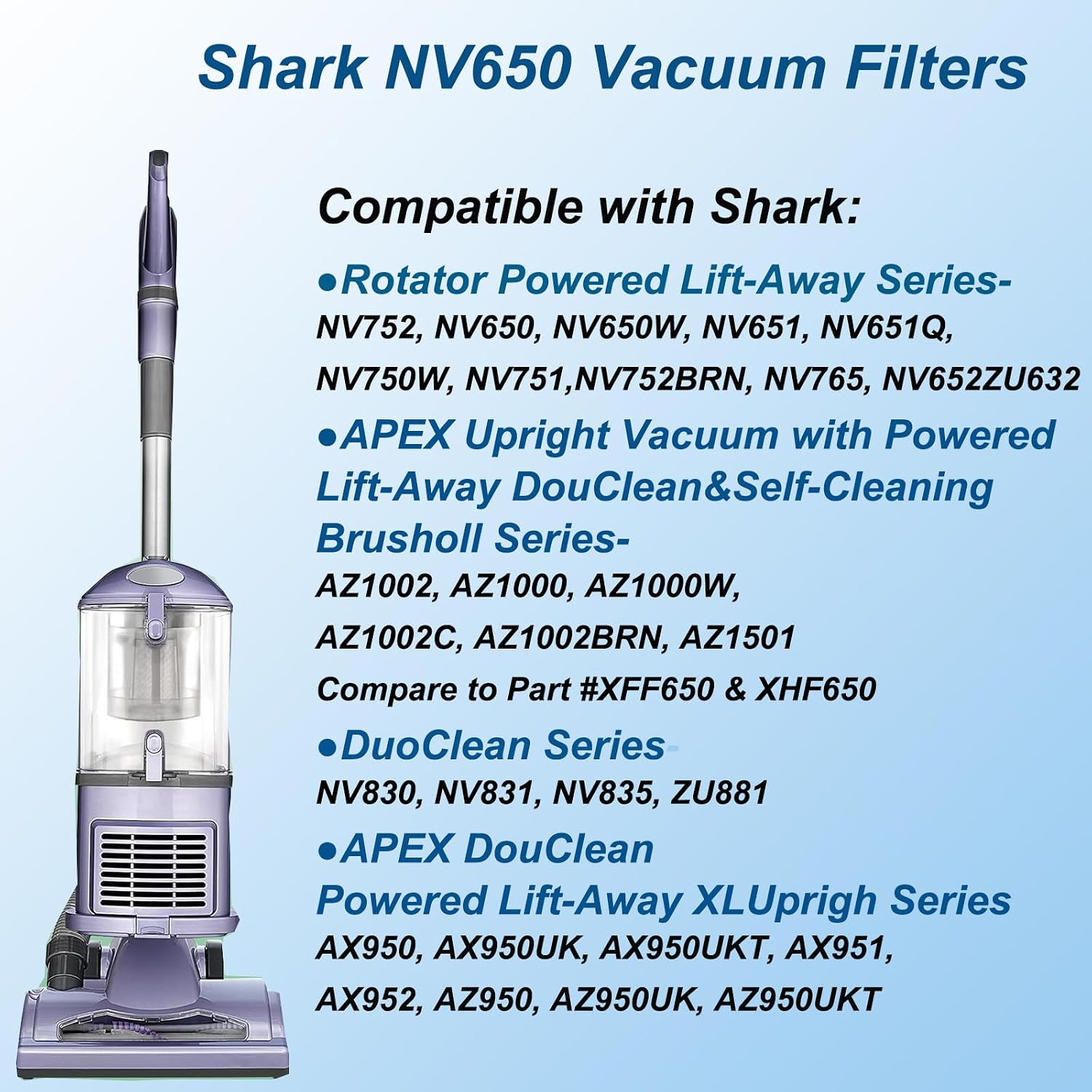 NV752 Filter Replacement for Shark Rotator DuoClean Power Lift-Away Vacuum