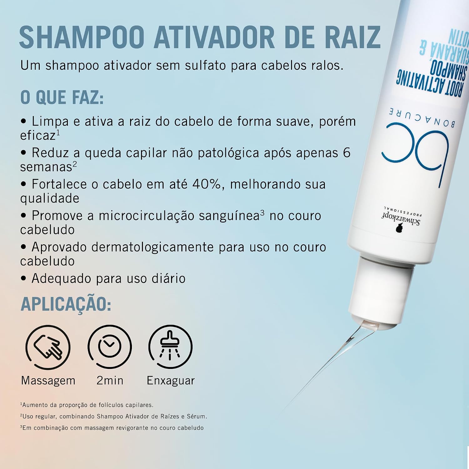 Schwarzkopf Professional BC Scalp Genesis Root Activating Shampoo, 200ml