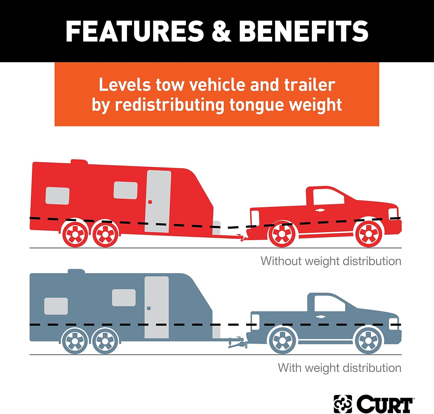 CURT 17333 Short Trunnion Bar Weight Distribution Hitch, Up to 15,000 lbs., 2-Inch Shank