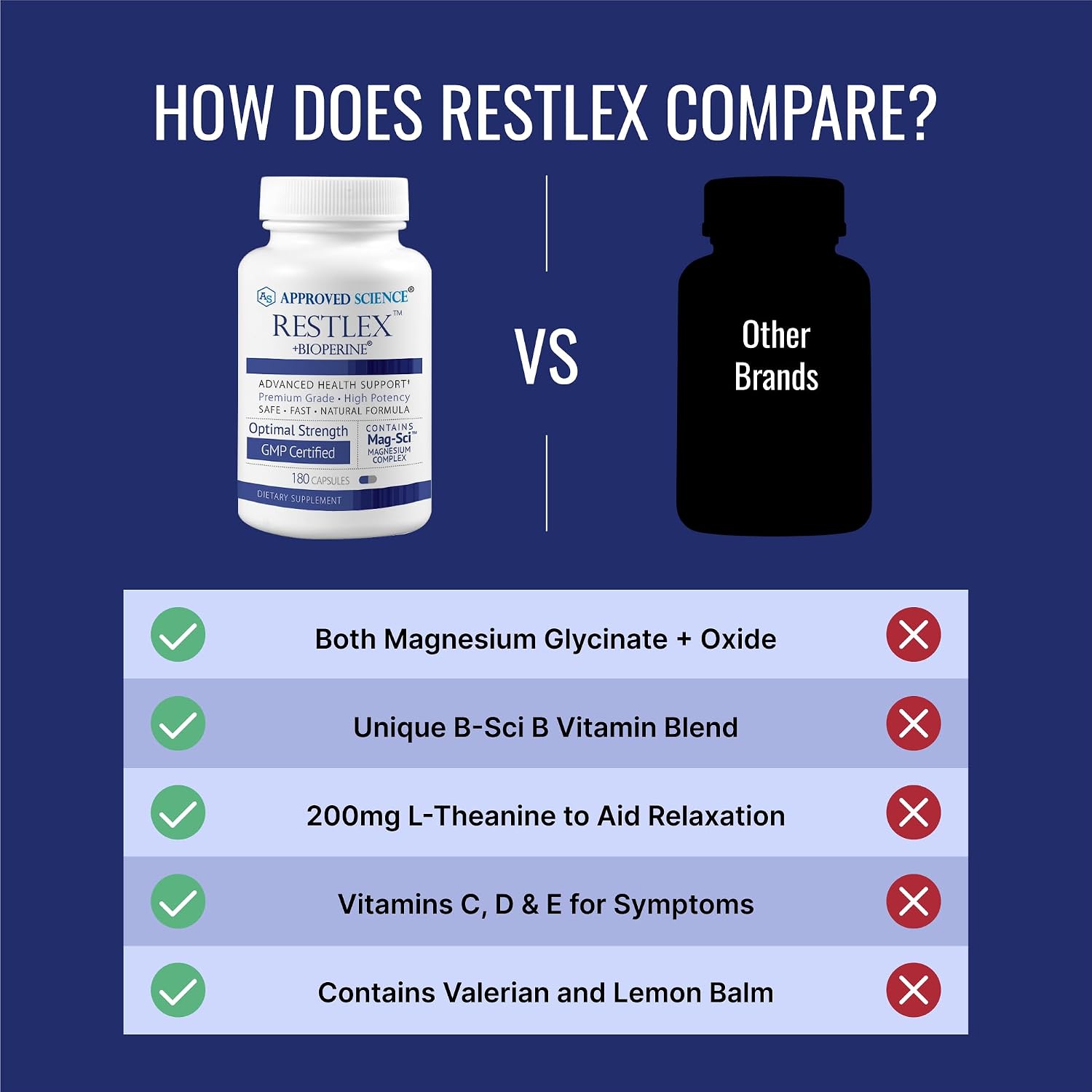 Approved Science Restlex for Restless Legs – Magnesium Glycinate for Calm Legs and Restful Legs – Natural Itching, Crawling