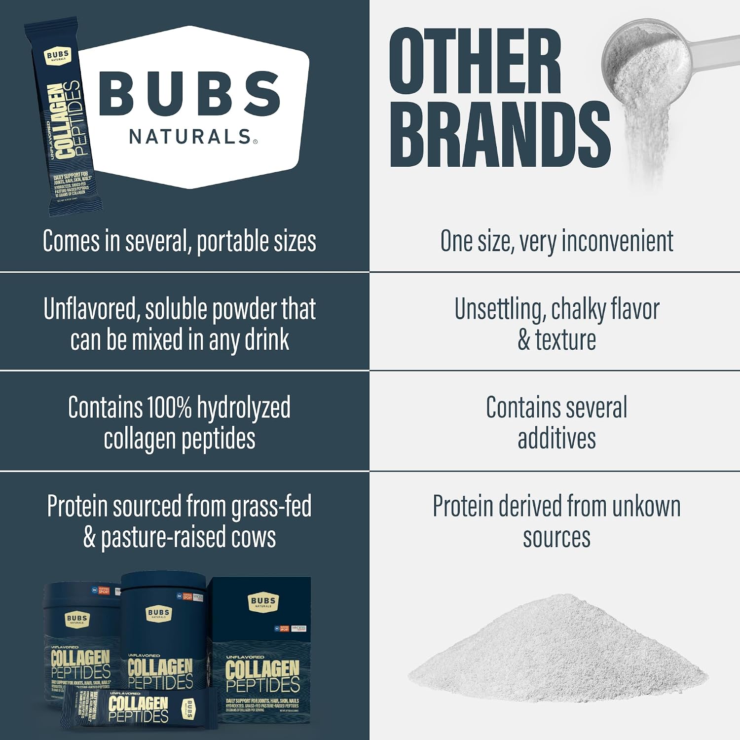 BUBS Naturals Collagen Peptides Powder, Collagen for Women & Men, Hydrolyzed Peptides, Unflavored Pasture Raised Grass Fed, Paleo Keto Friendly, Supports Hair Skin & Joint Health (20 oz) 28 Servings