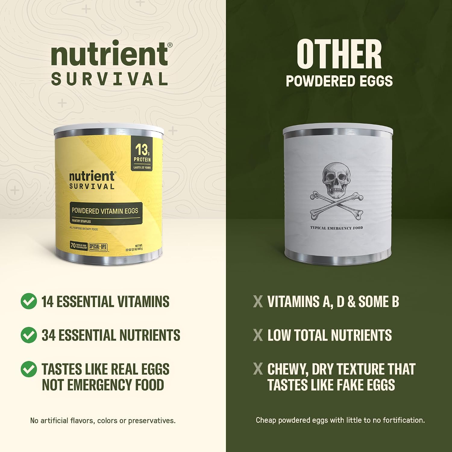 Nutrient Survival Vitamin Powdered Milk, Freeze Dried Prepper Supplies & Emergency Food Supply, 21 Essential Nutrients, Soy & Gluten Free