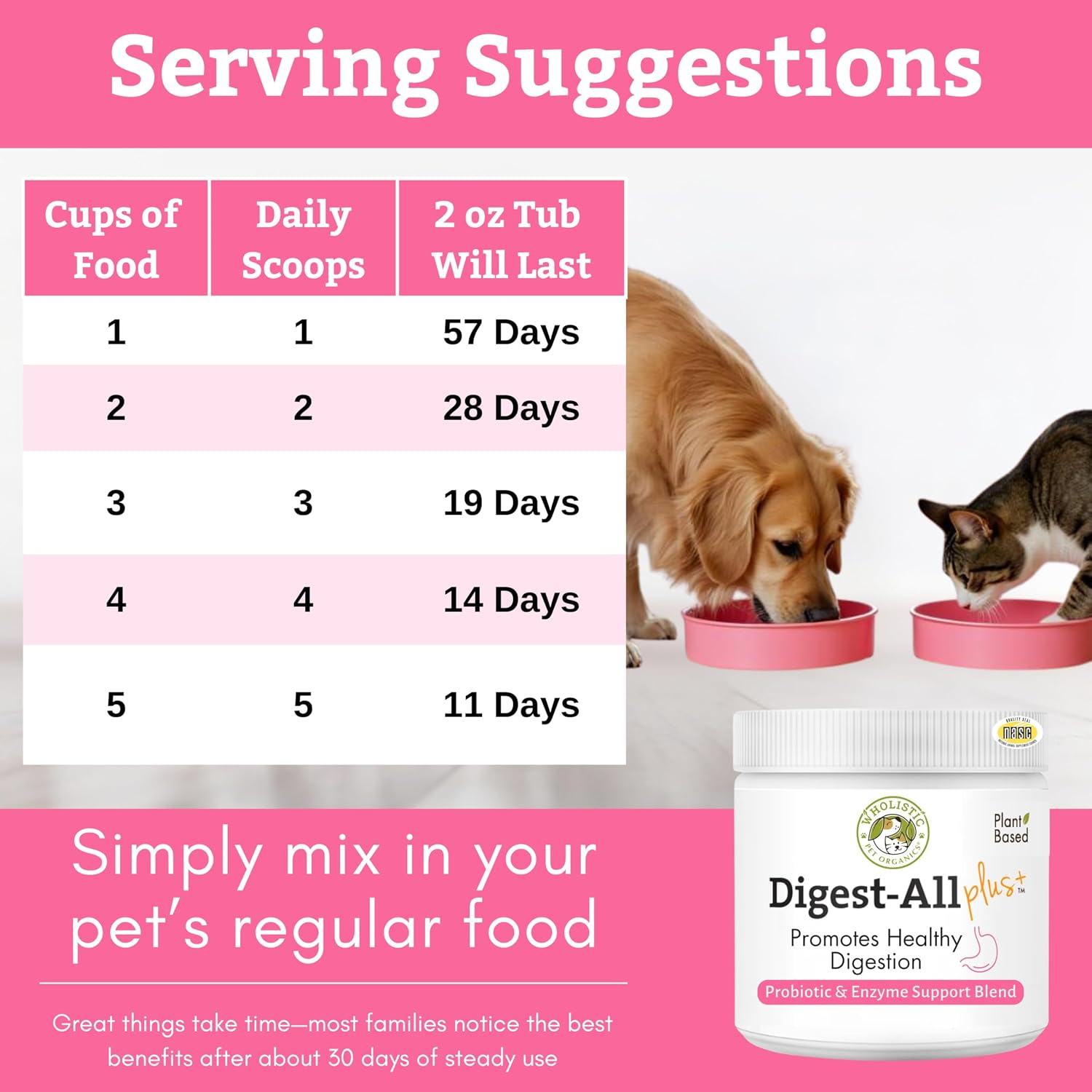 Probiotics for Dogs and Cats for Gut & Digestive Health | 2 Oz | 57 Scoops | 10B CFUs for Digestion, Nutrient Absorption, and Gut Balance | Cat & Dog Probiotics with Prebiotics and Digestive Enzymes