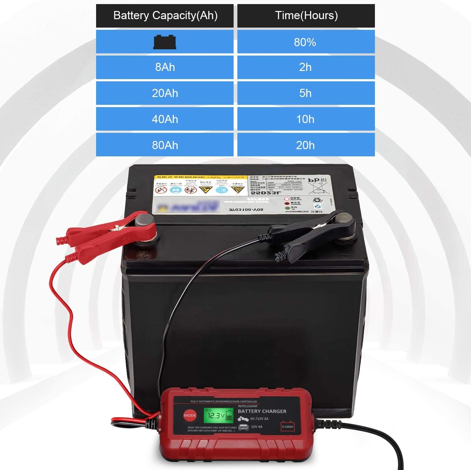 4A Smart Car Battery Charger, 6V 12V Automotive Charger Maintainer