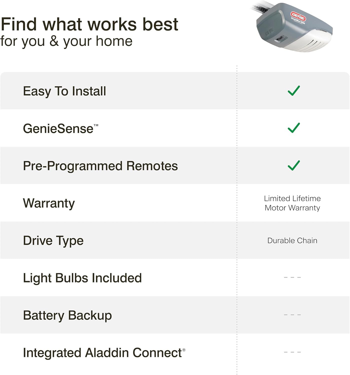 Genie ChainMax 1000 Garage Door Opener - Durable Chain Drive - Includes two 3-Button Pre-Programmed Remotes,Wall Console, Wireless Keypad, Safe-T-Beams - Model 3022-TKH, 140V DC Motor,Gray | 140V DC Motor, Chain C-Channel Rail, 2 Remotes, Wall Console, W…