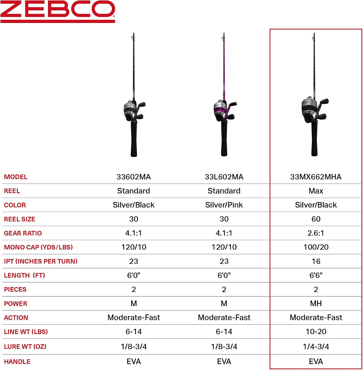 Zebco 33 Spincast Reel and Fishing Rod Combo, 6-Foot 2-Piece Fiberglass Rod with EVA Handle, Quickset Anti-Reverse Fishing Reel with Bite Alert