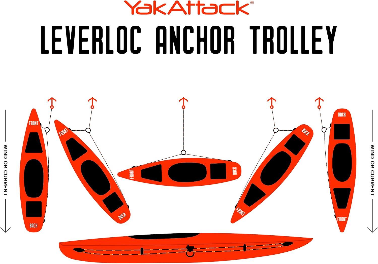 YakAttack LeverLoc Anchor Trolley Kit - Easy Install - Made in USA | Kayak Anchor System with Stealth Pulleys & PadHooks | Includes Reflective 35'