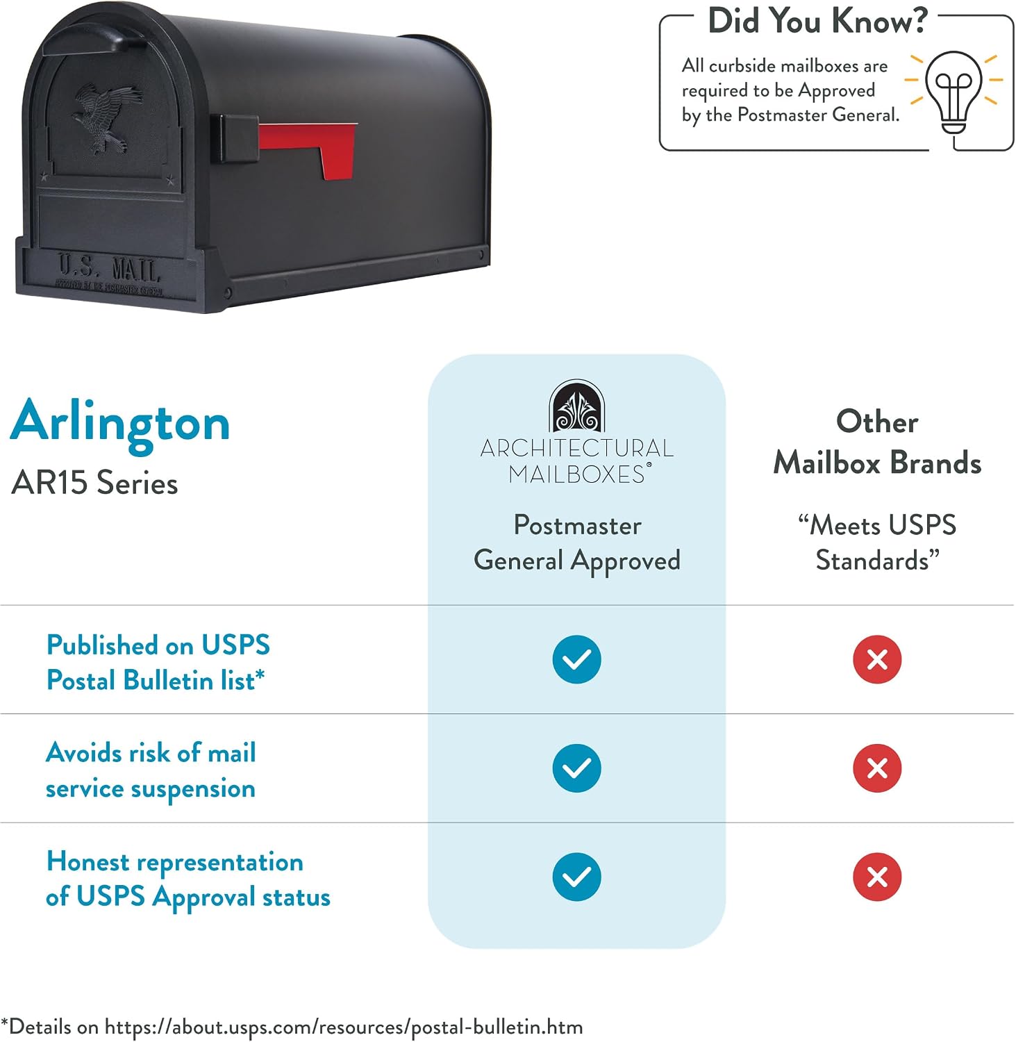 Architectural Mailboxes Arlington Post Mount Mailbox, Black, Large | Galvanized steel build for outside with weather-resistant build and rust-resistant powder-coat finish. USPS approved.