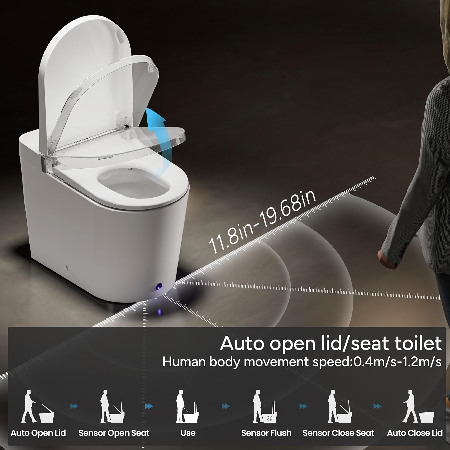 ADA Smart Toilet Bidet with Auto Open Close Heated Seat(K050Pro) | Bidet Toilet with Tank, 1000g MaP Quiet Flush, Comfort ADA Seat, Foam Shield, Dryer, Foot Sensor, Auto & Blackout Flush