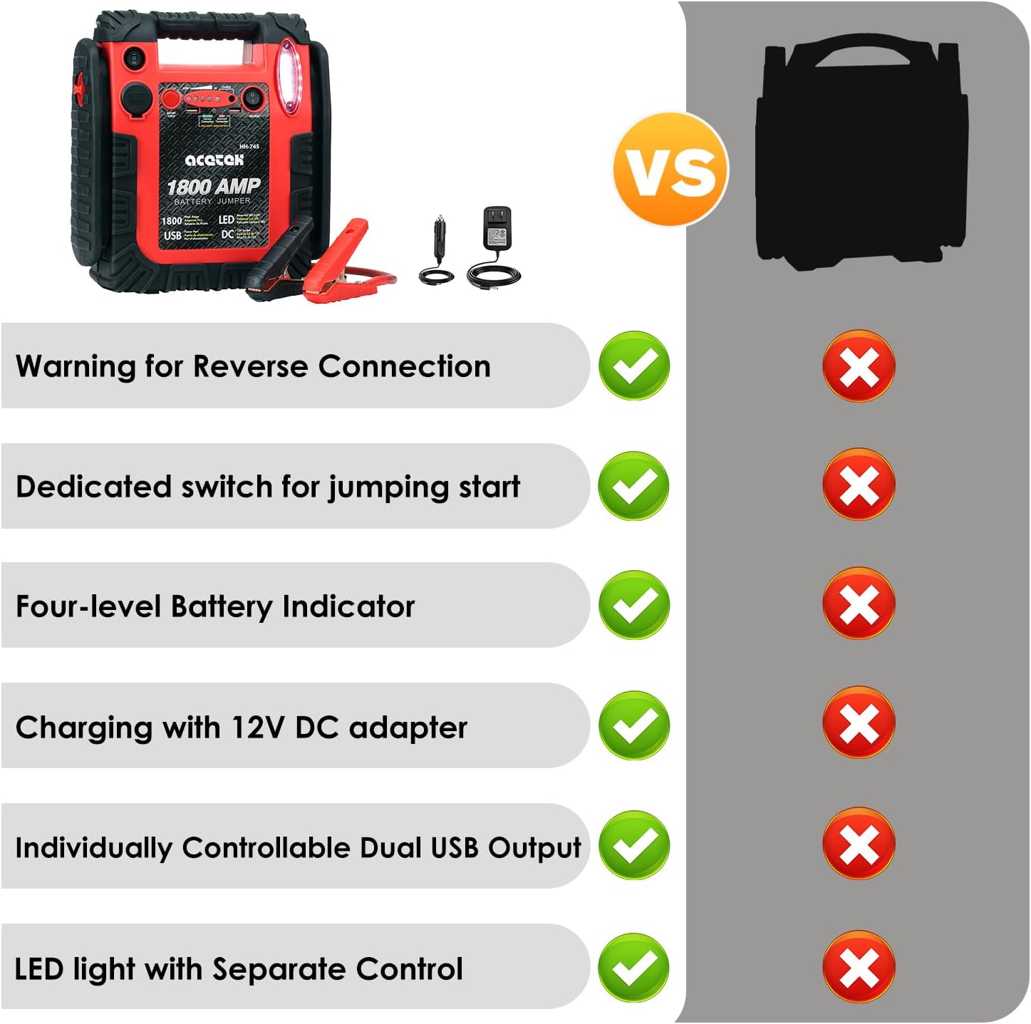 1800A Peak Car Jump Starter, 20000mAh Battery Booster for up to 6.5L Gas/5L Diesel Engines, 12V Portable Power Bank with LED Light, USB Outports