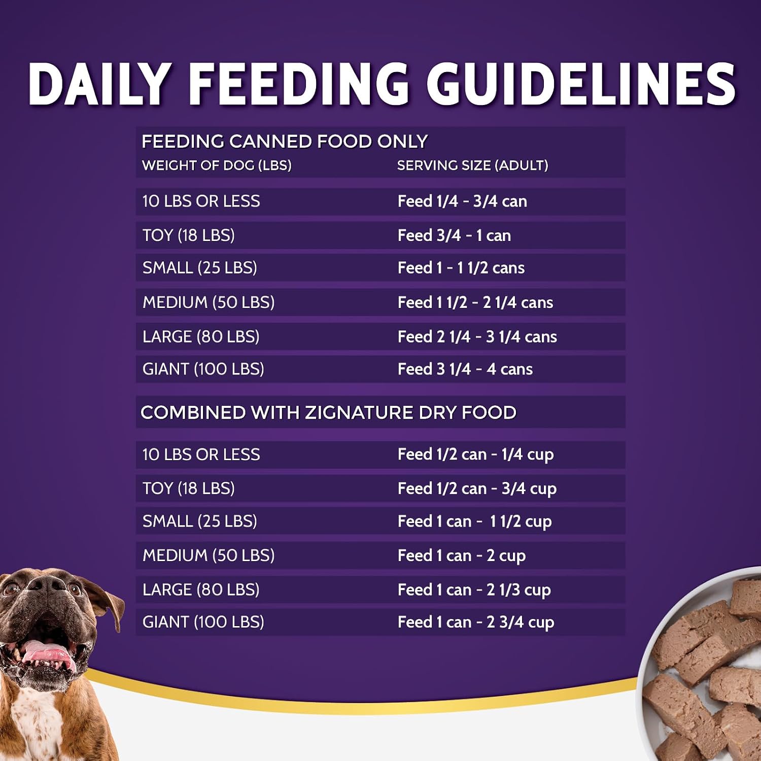 Zignature Turkey Formula Grain-Free Wet Dog Food 13oz, case of 12
