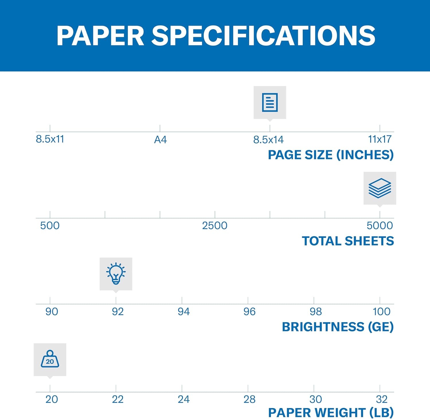 Hammermill Printer Paper, 20 lb Copy Paper, 8.5 x 11 - 10 Ream (5,000 Sheets) - 92 Bright, Made in the USA