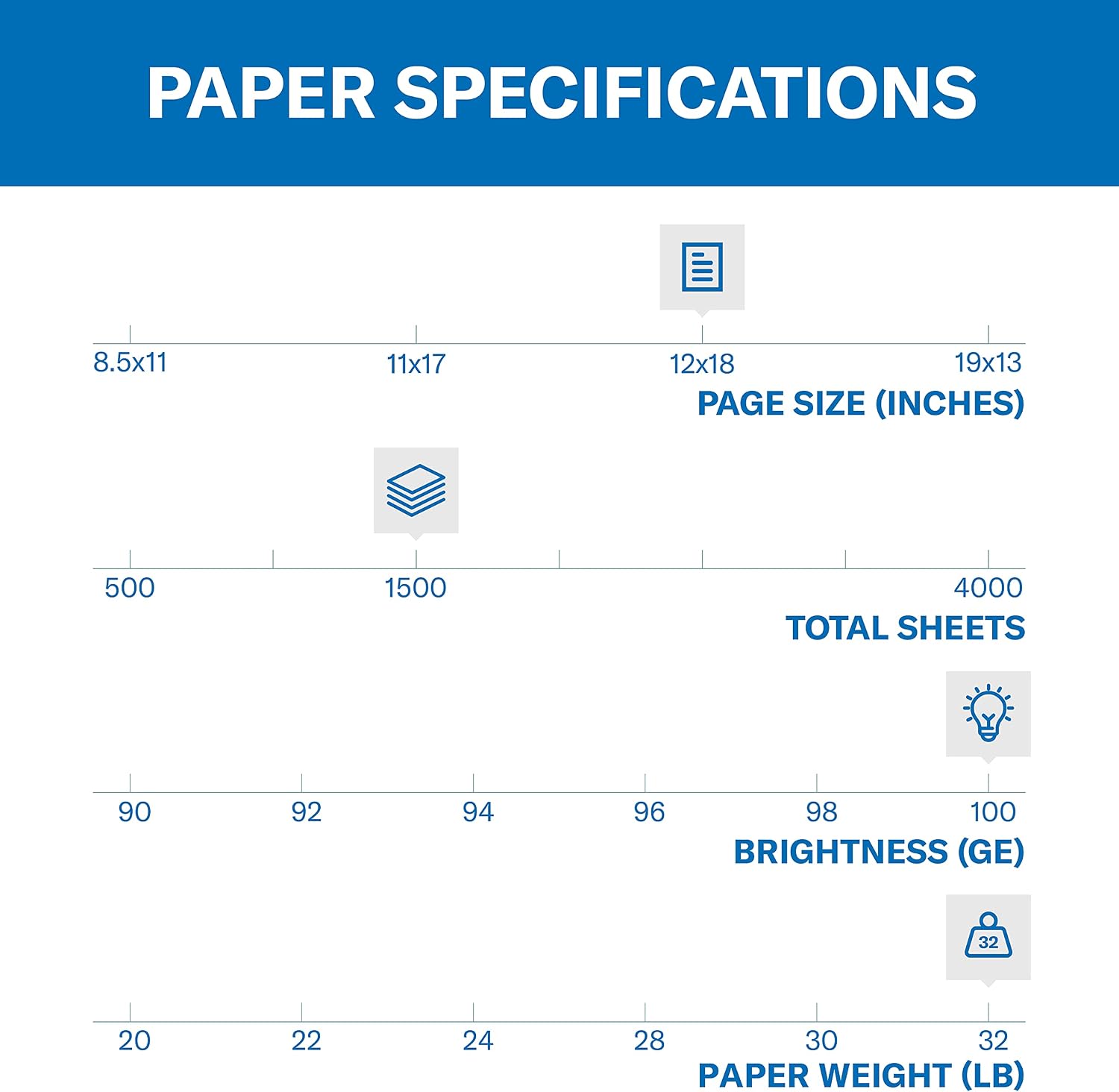 Hammermill Printer Paper, Premium Color 32 lb Copy Paper, 8.5 x 11-1 Ream (500 Sheets) - 100 Bright, Made in the USA, white (102630)