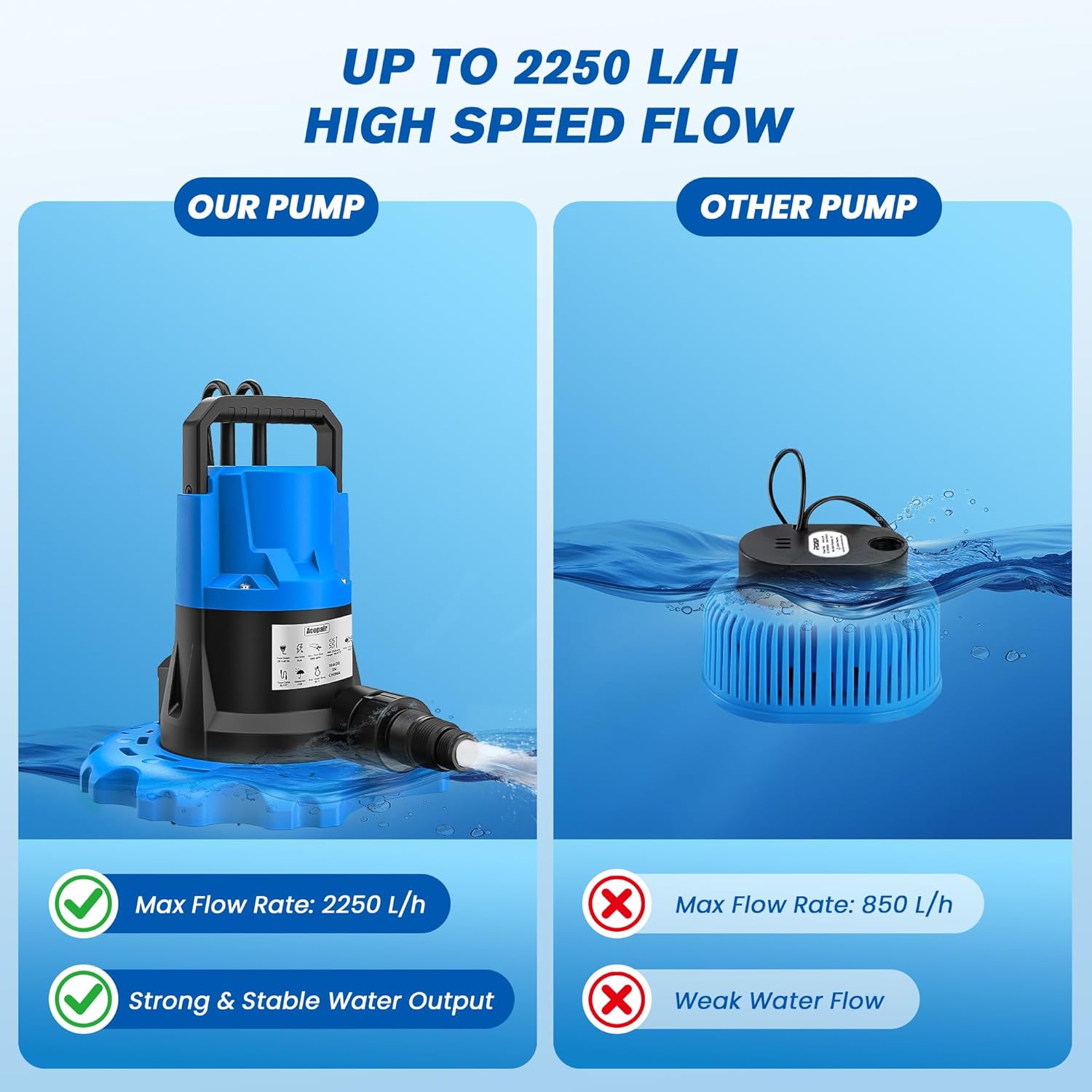 1 HP Automatic Swimming Pool Cover Pump, 5000 GPH Submersible Pumps with 3/4” Check Valve Adapter & 25ft Power Cord, Water Removal for Pool