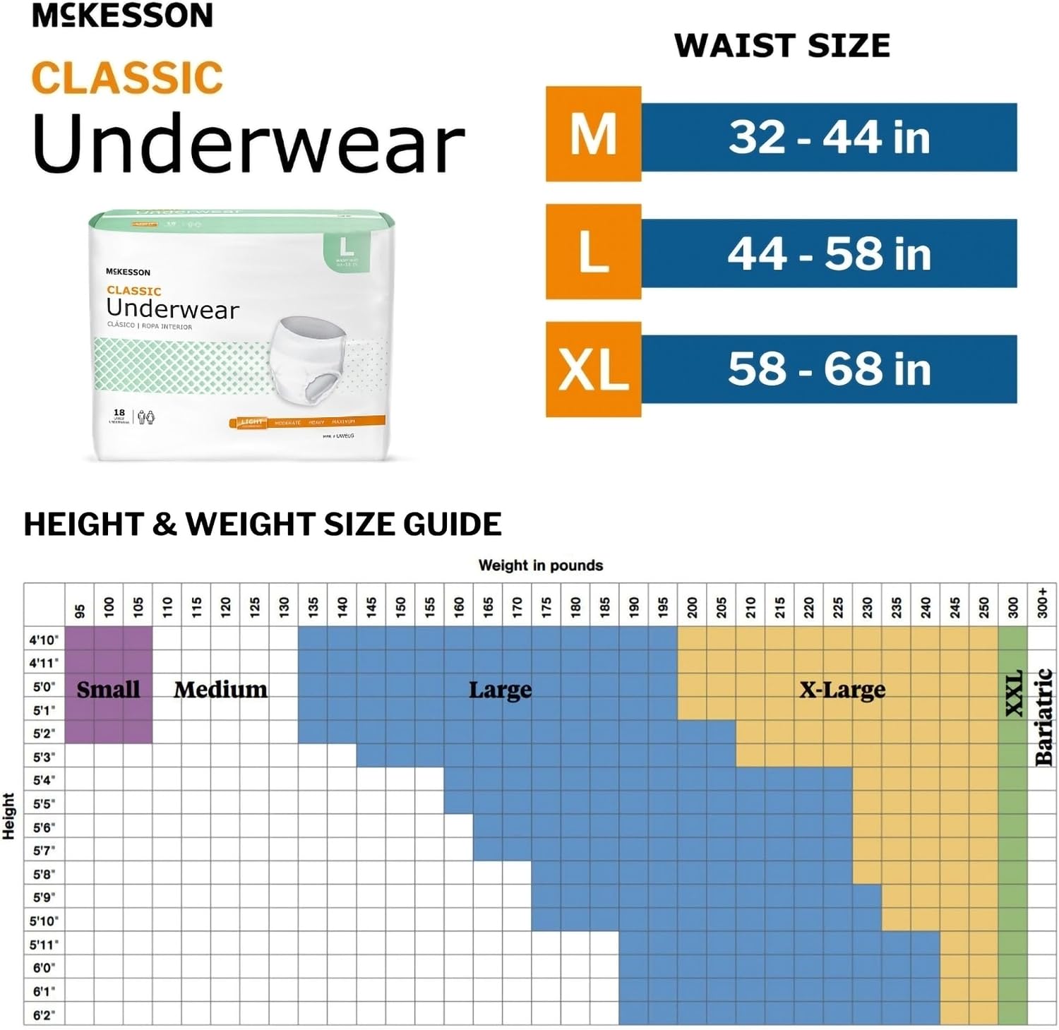 McKesson Classic Adult Incontinence Underwear, Large, Light, 58 in, 72 ct | Postpartum and Incontinence Support