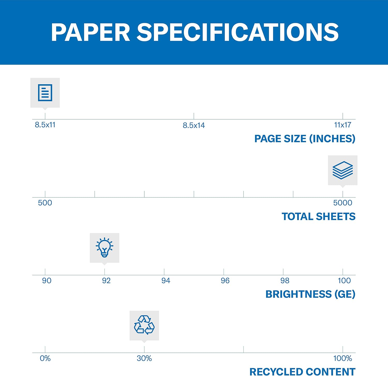 Hammermill Printer Paper, Great White 30% Recycled Paper, 8.5 x 11-1 Ream (500 Sheets) - 92 Bright, Made in the USA, 086710