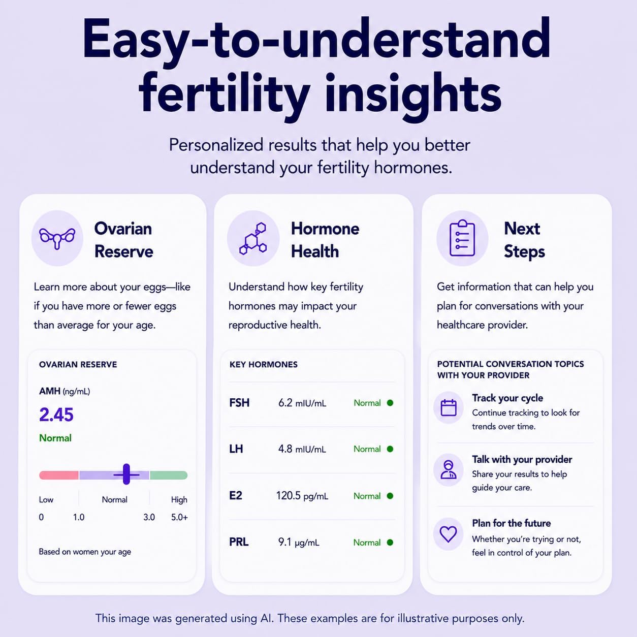 Modern Fertility Hormone Test | Reliable, Convenient at-Home Kit for Women Delivers Personalized Reports, Accurate & Fast