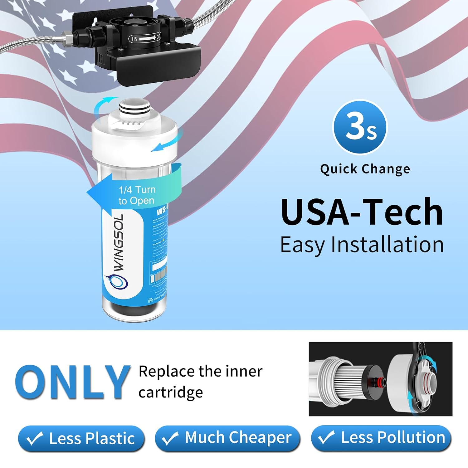 WINGSOL Advanced Replacement Filter Cartridge for Under Sink Water Filter Compatibel with: WS-US-001 Advanced, WS-US-001 Basic, WS-US-001 Advanced (F)