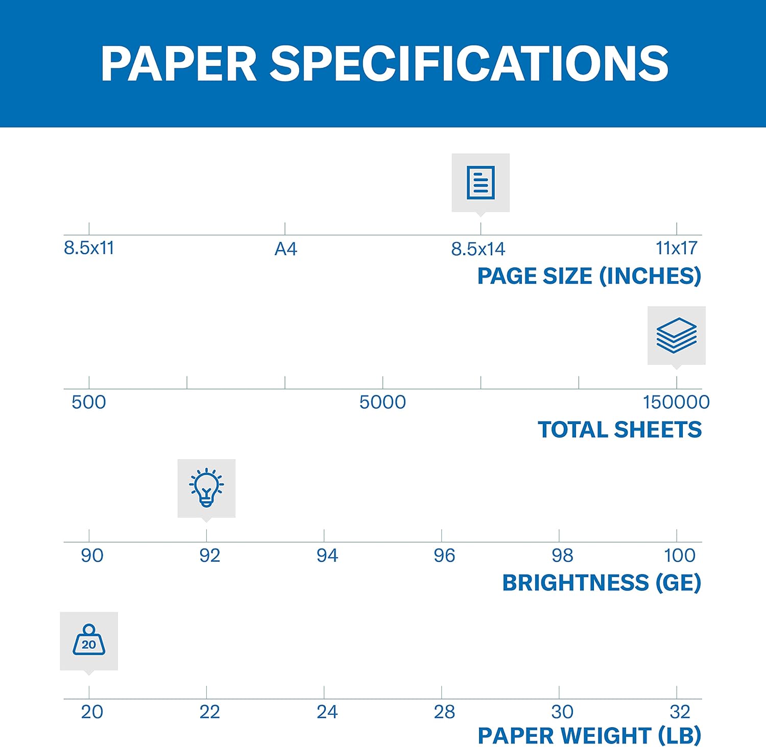 Hammermill Printer Paper, 20 lb Copy Paper, 8.5 x 11 - 10 Ream (5,000 Sheets) - 92 Bright, Made in the USA