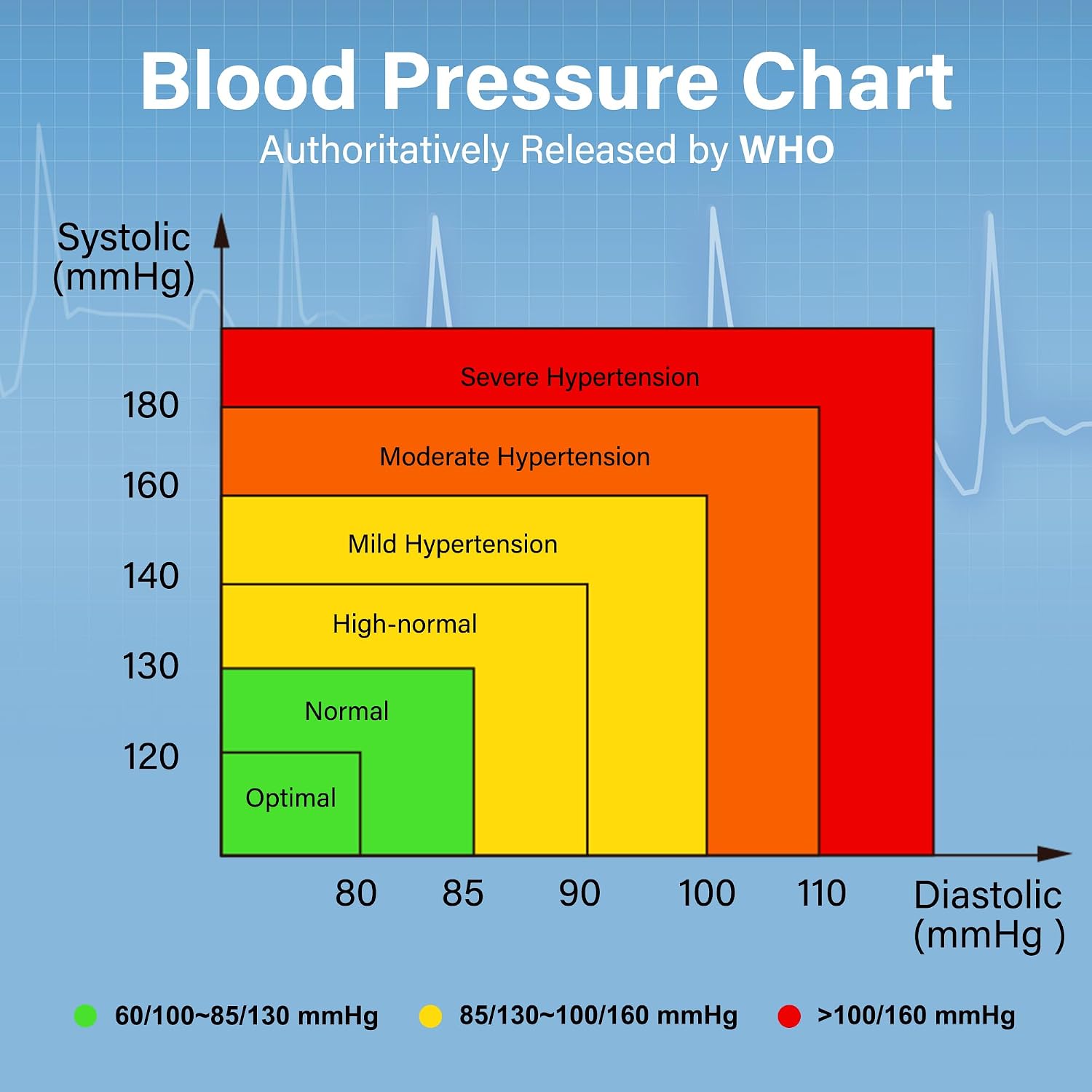 LotFancy Wrist Blood Pressure Monitor for Home Use