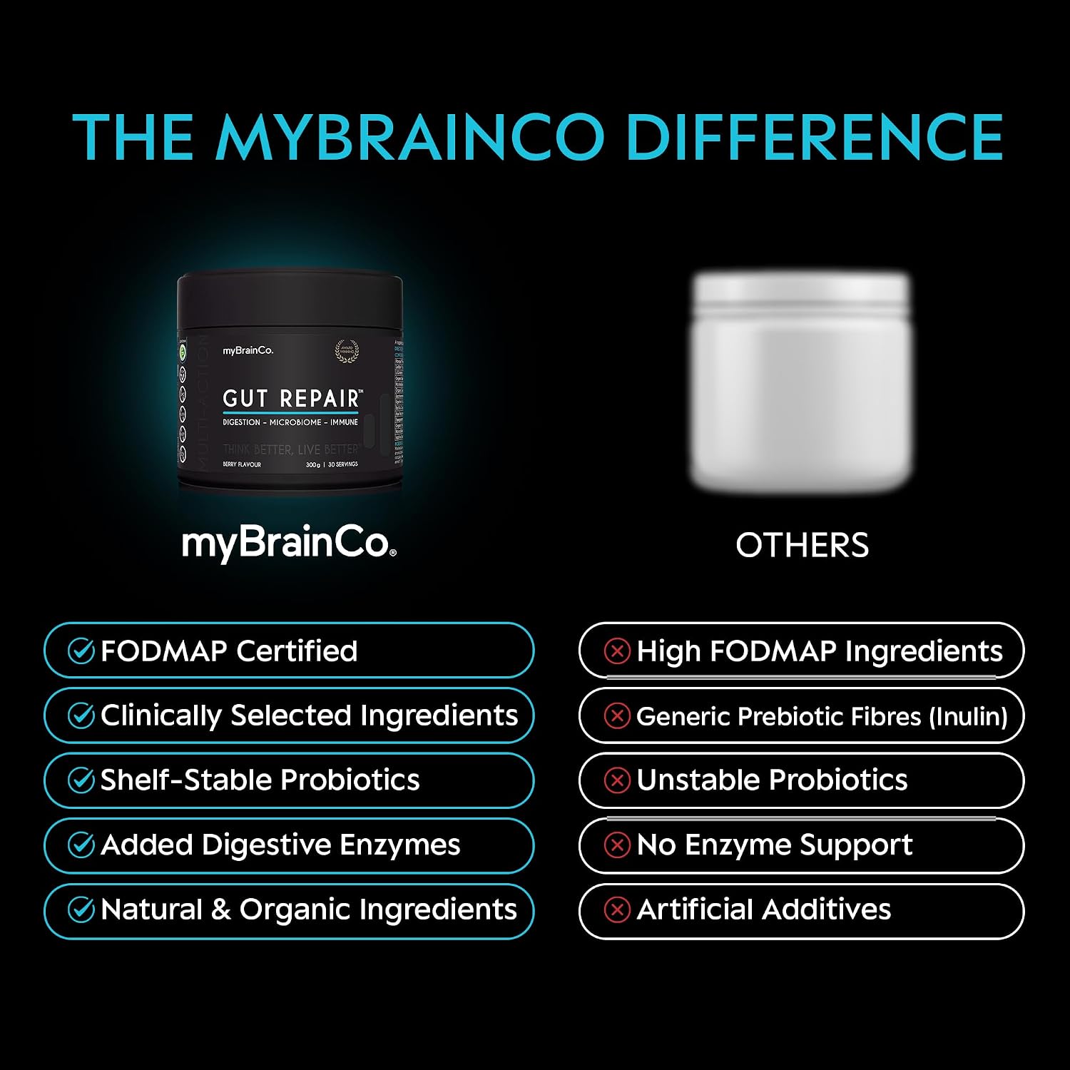 myBrainCo. Gut Repair – Gut Health & Digestion Support Powder for IBS, Bloating, Reflux & Leaky Gut – Low FODMAP Certified with Probiotics