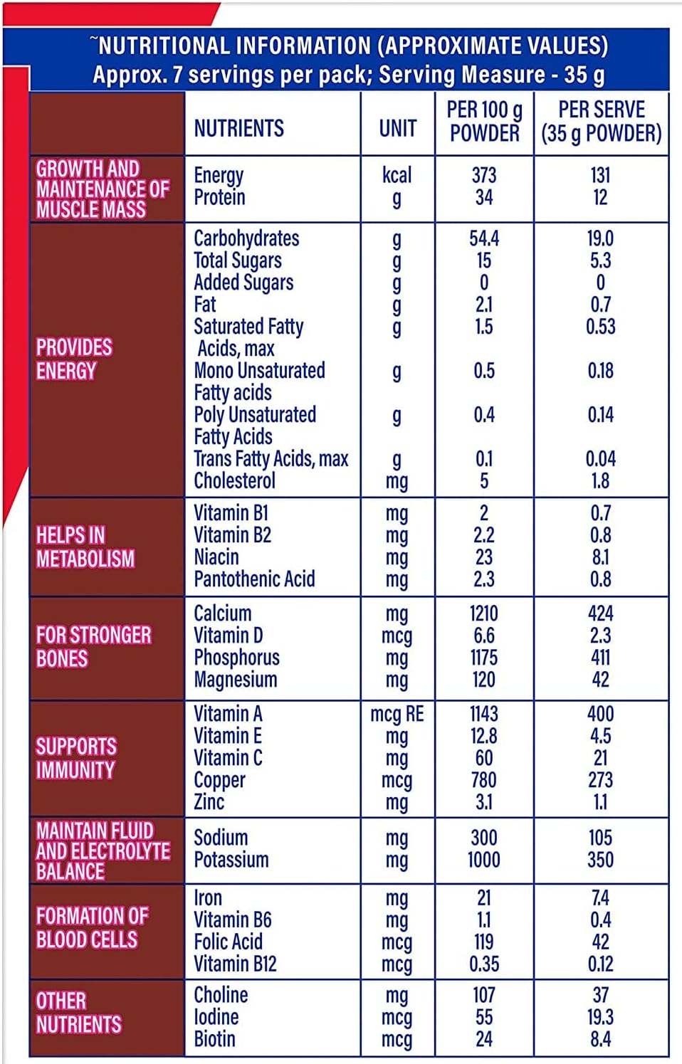 Protinex - 250 g (Tasty Chocolate)
