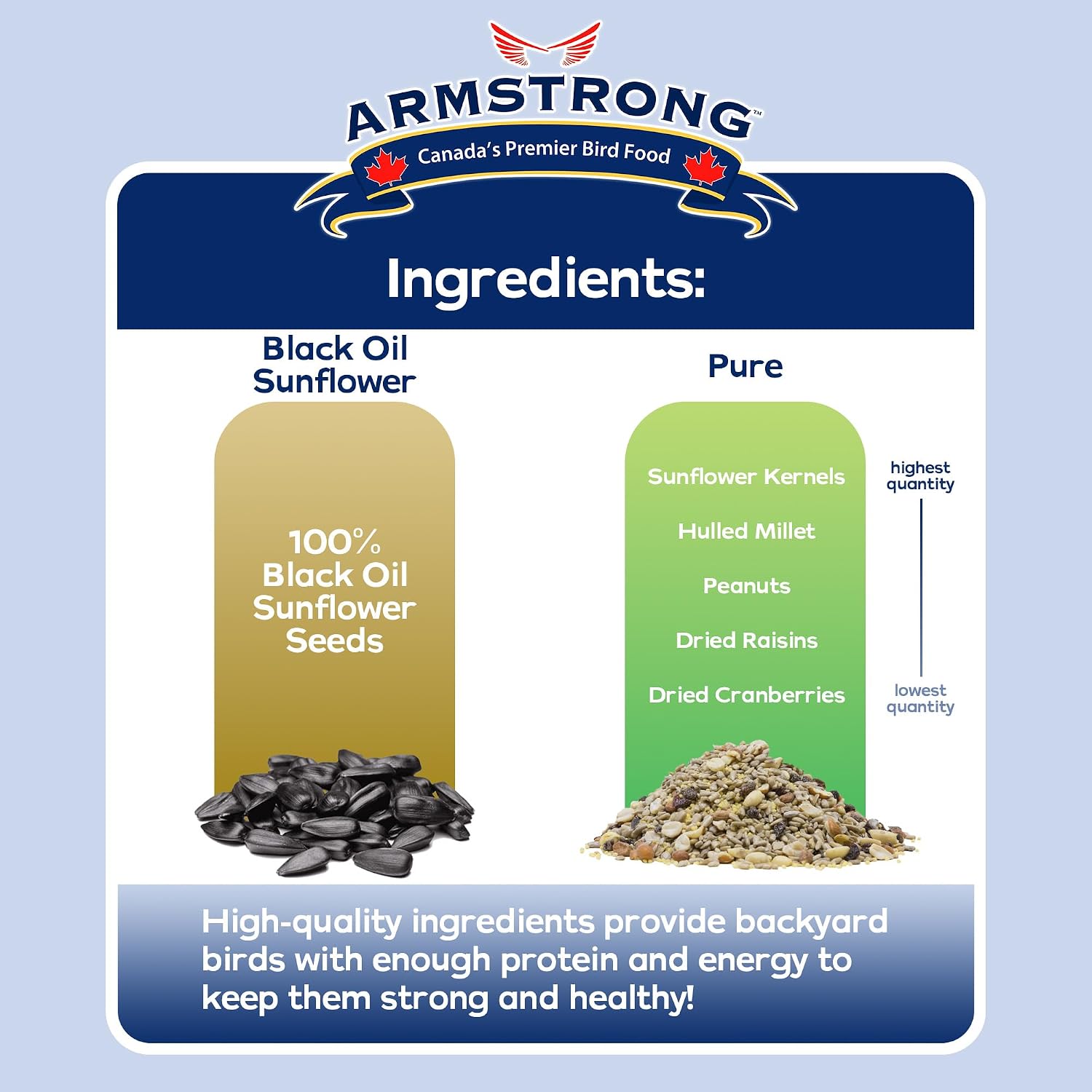 Armstrong Wild Bird Food Royal Jubilee Pure Bird Seed Blend, 20 Pounds - No-Mess, No-Sprouting Formula for Clean & Easy Feeding