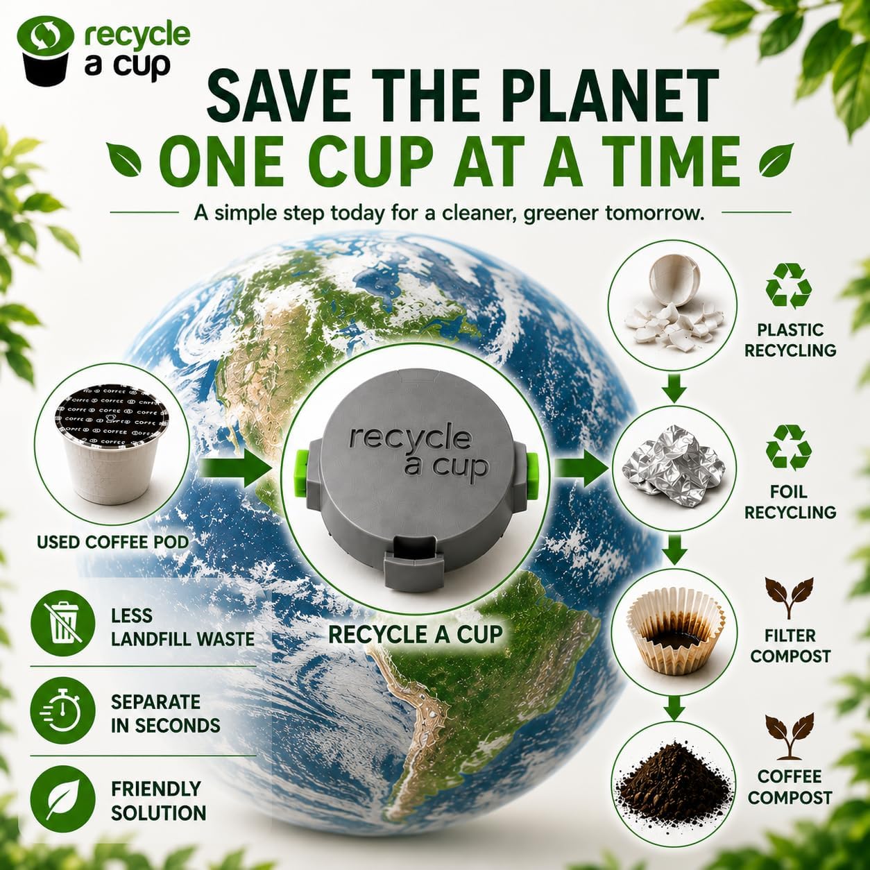 K-Cup Recycling Tool, Coffee Pod Cutter, 2 Pack | Separates plastic body for easier recycling. Works best with Keurig pods, fits most pod brands