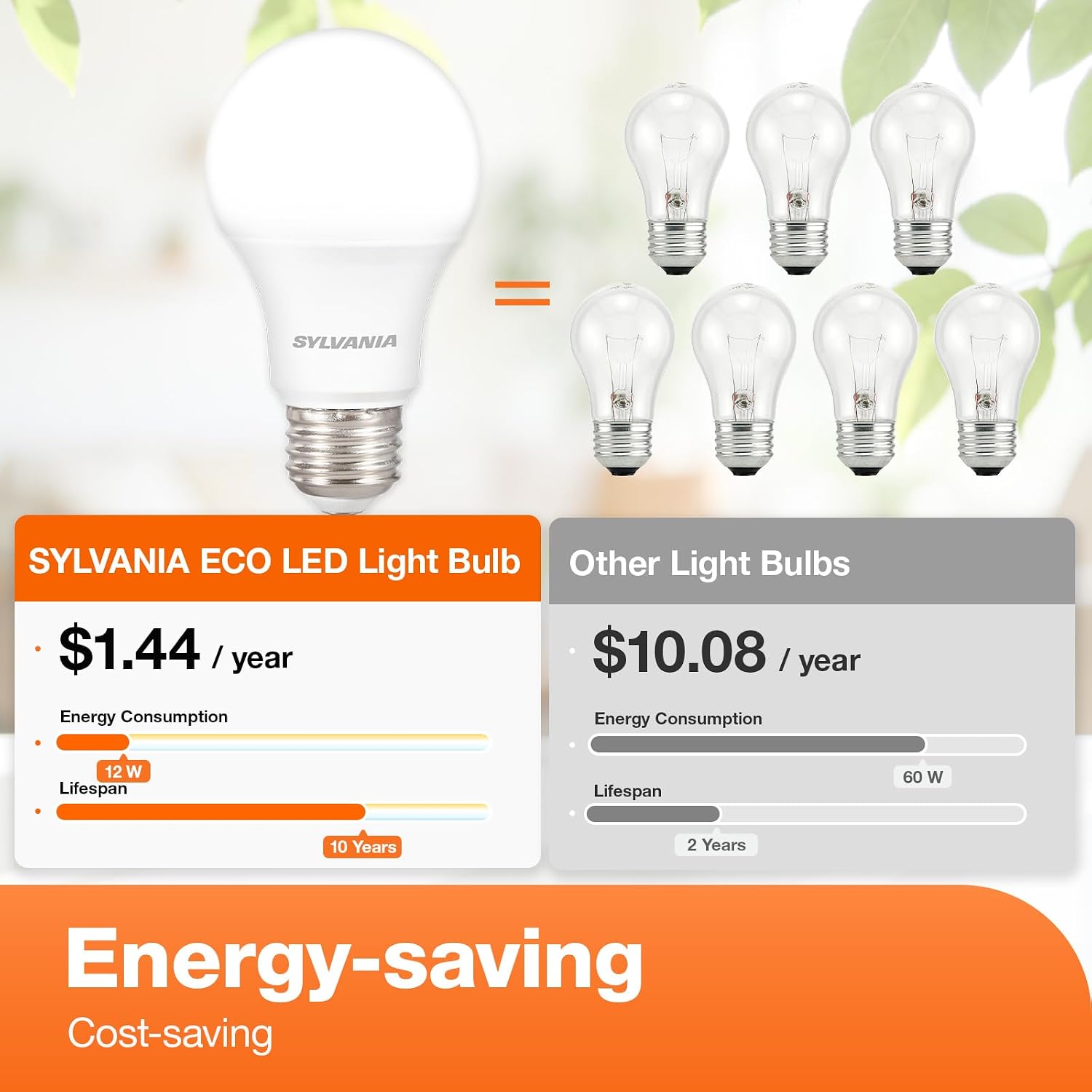 Sylvania LED A19 Light Bulb, 100W = 14W, Non-Dimmable, Frosted Finish, 1500 Lumens, 2700K, Soft White - 4 Pack (78101)