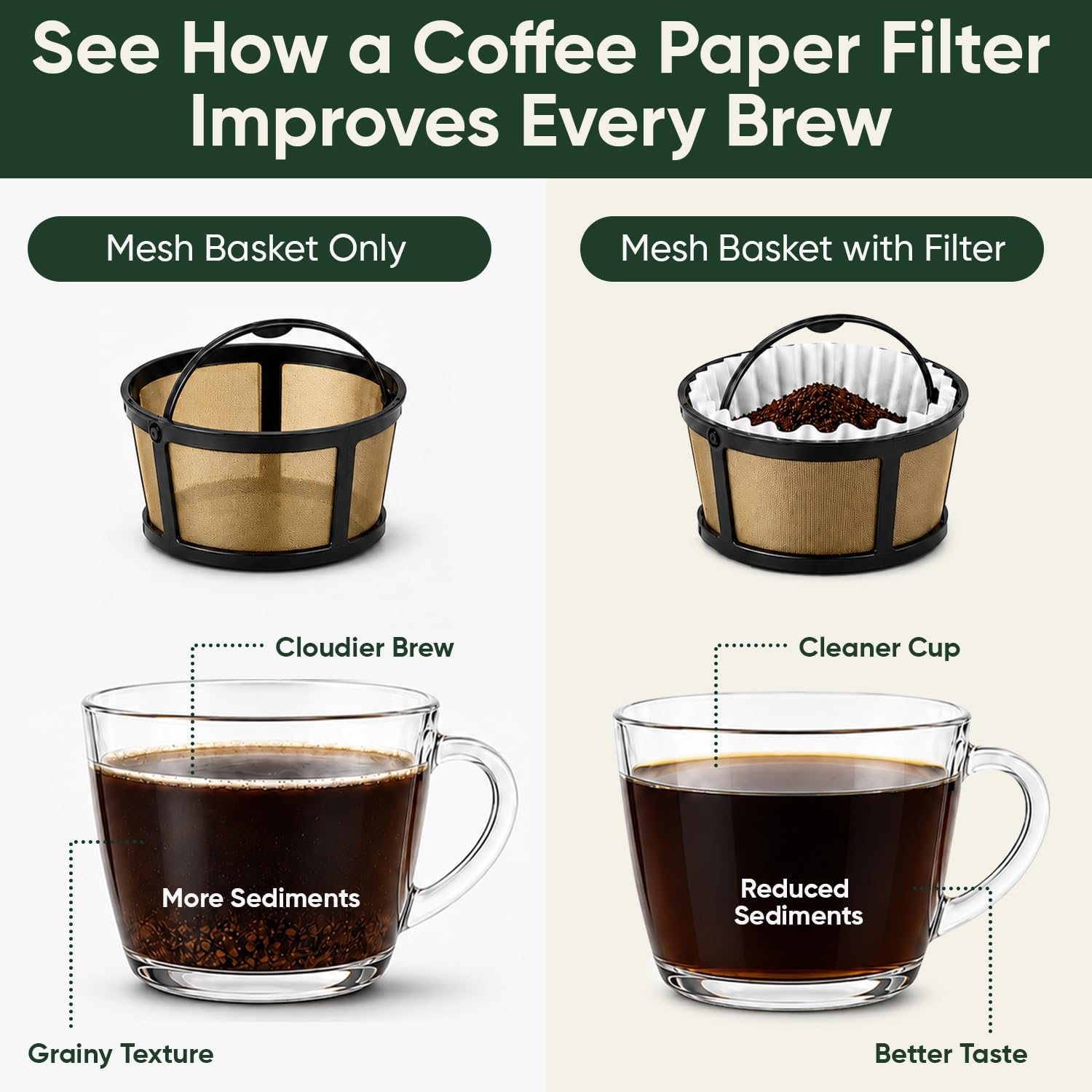 Keurig K-Duo Paper Coffee Filters 100 Pack by PureHQ - Fits Mesh Basket