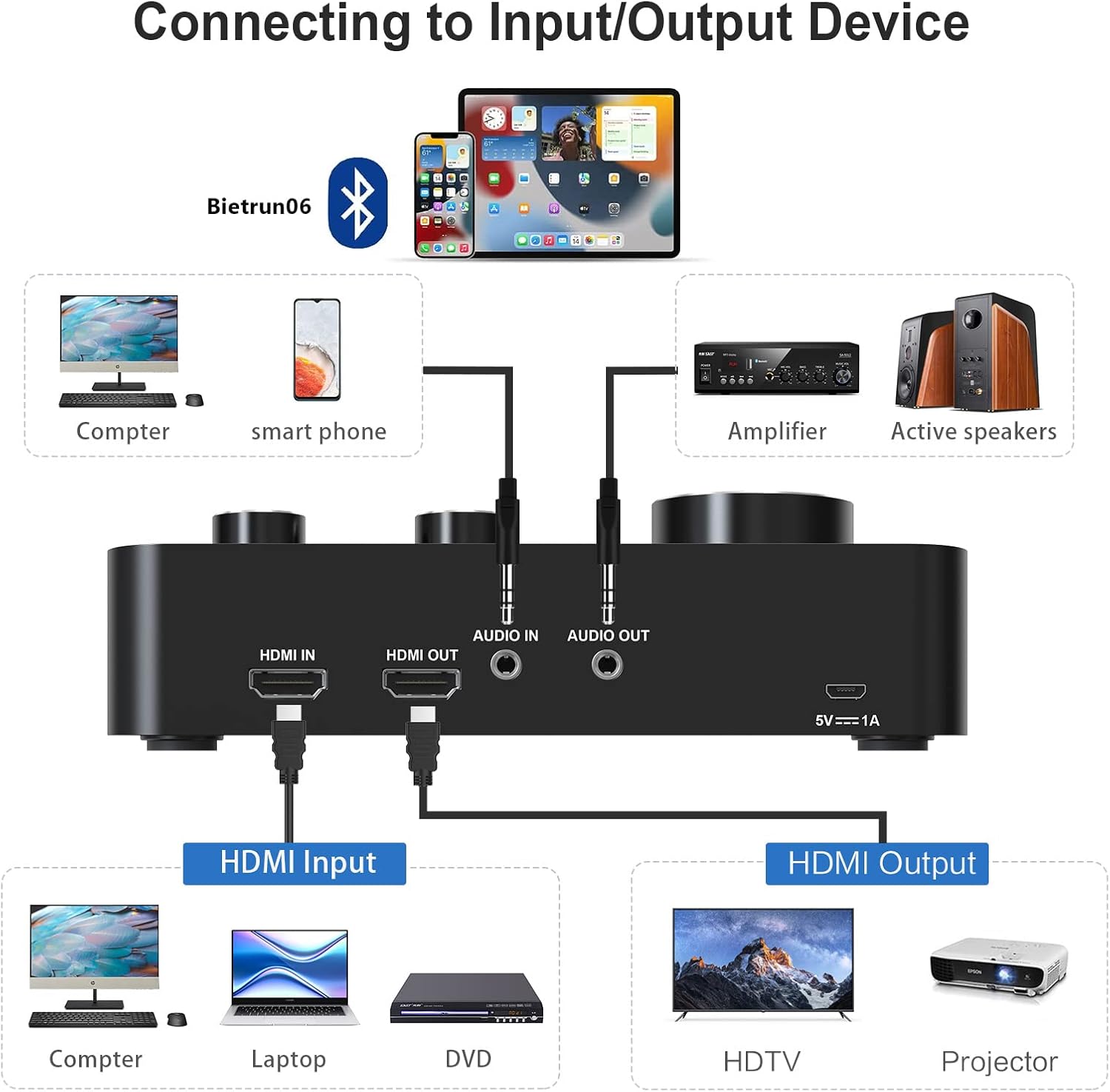 Rybozen Wireless Microphone Karaoke Mixer System, Dual Handheld Wireless Microphone for Karaoke, Smart TV, PC, Speaker, Amplifier, Church