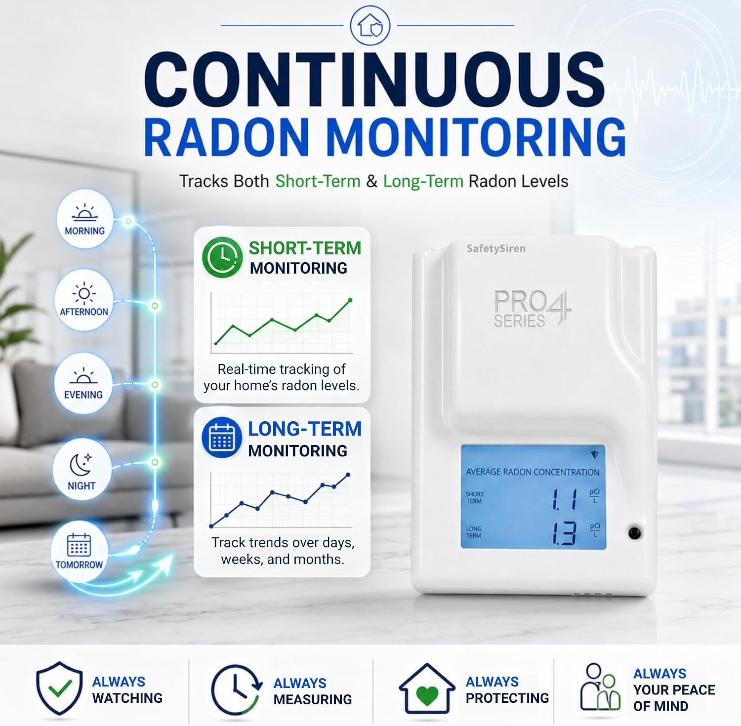 Safety Siren Pro Series 4 Plug-in Radon Detector for Home Basement