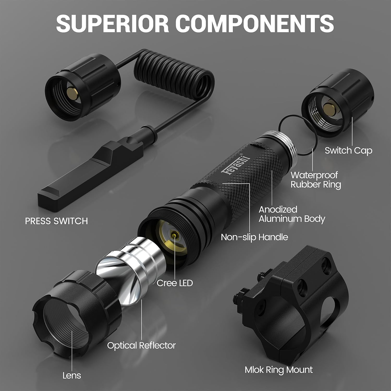 Feyachi FL22 Tactical Flashlight 1200 Lumens LED Light M Lock Rail Mount Ar Flashlight with Pressure Switch
