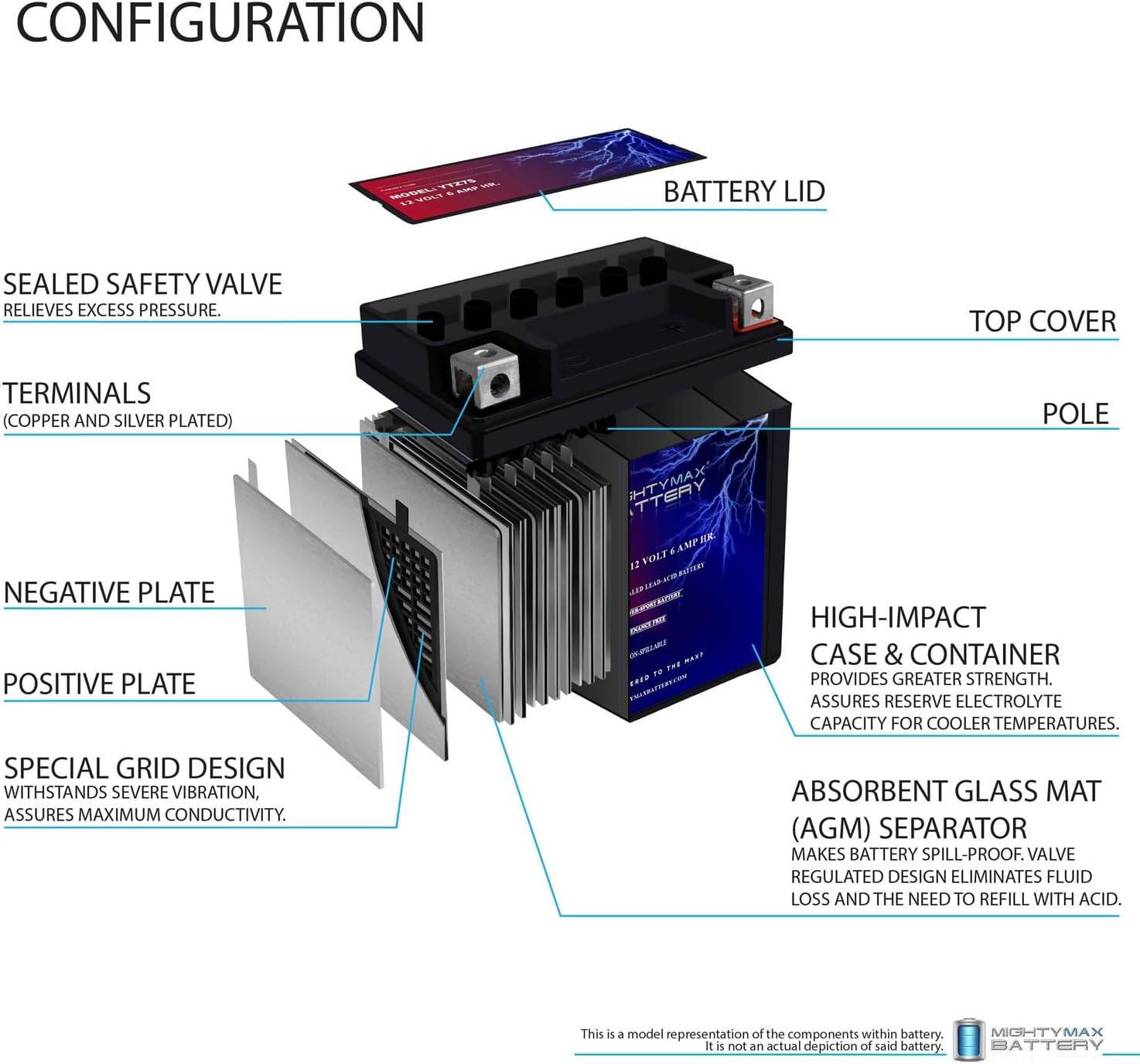 Mighty Max Battery YTZ12S -12 Volt 11 AH, 210 CCA, Rechargeable Maintenance Free SLA AGM Motorcycle Battery