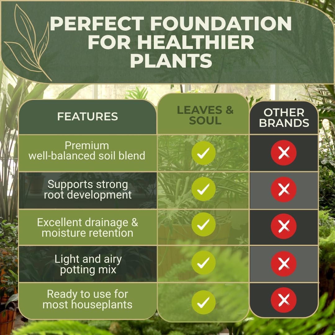 Professional Bonsai Soil Mix Ready to Use | Large 2.2 Quarts, Premium Potting Soil for Bonsai Trees