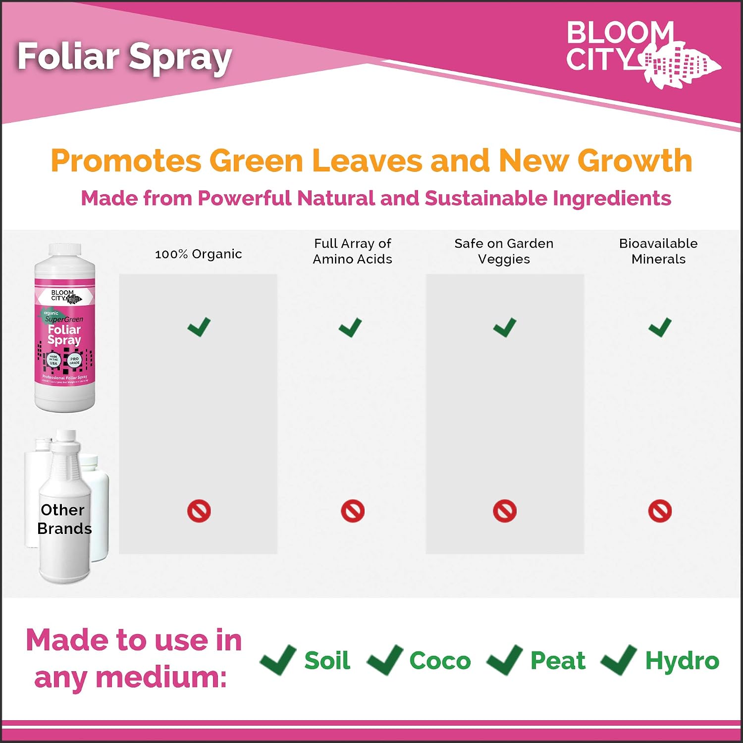 Bloom City Supergreen Organic Kelp Foliar Spray – Liquid Plant Supplement for Faster Nutrient Uptake, Greener Leaves & Vigorous Growth, 32 oz