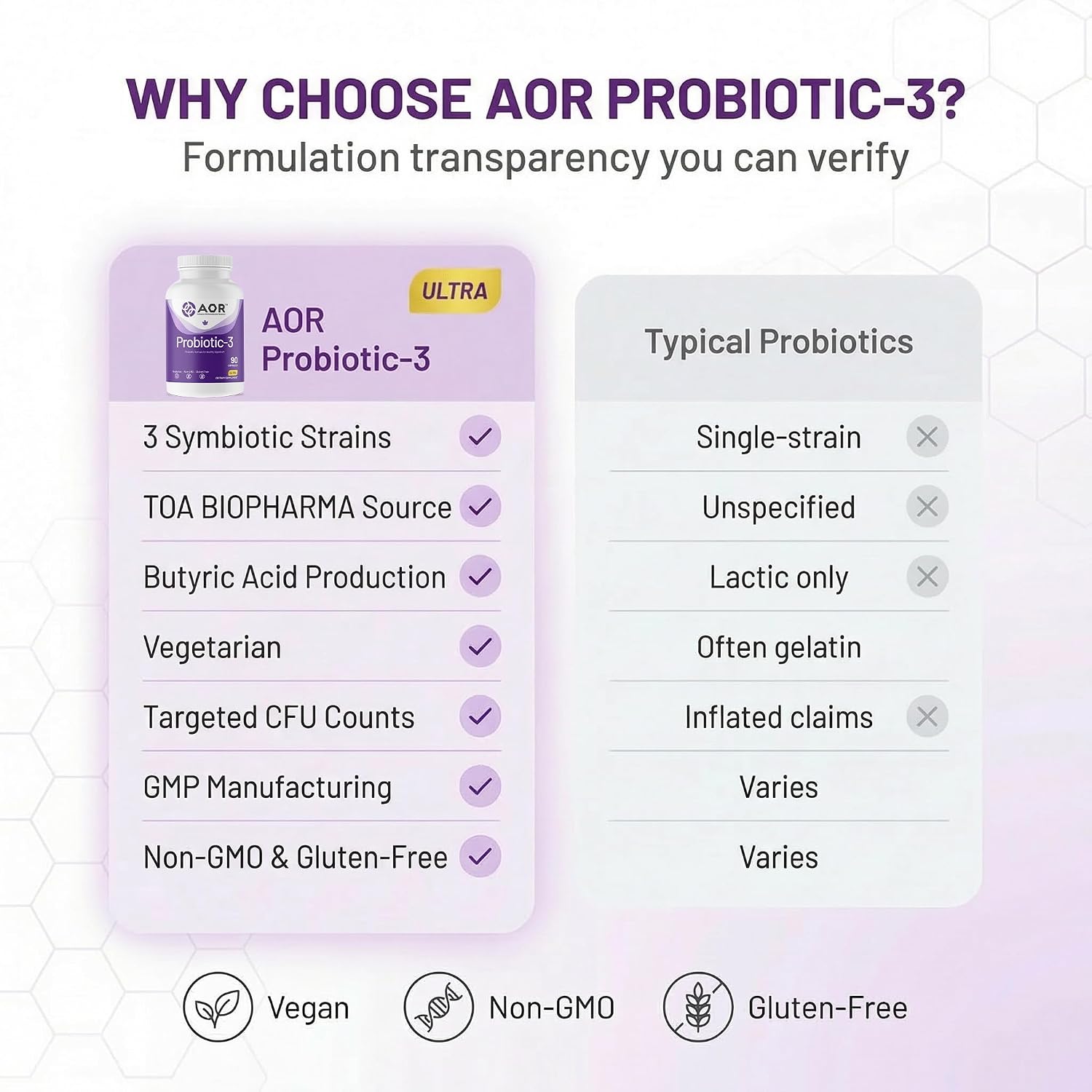 AOR Probiotic Capsules for Gut Health, Shelf Stable, 90 Capsules 30-45 Days | No Refrigeration for Travel, Three Strain Formula, Survives Digestion
